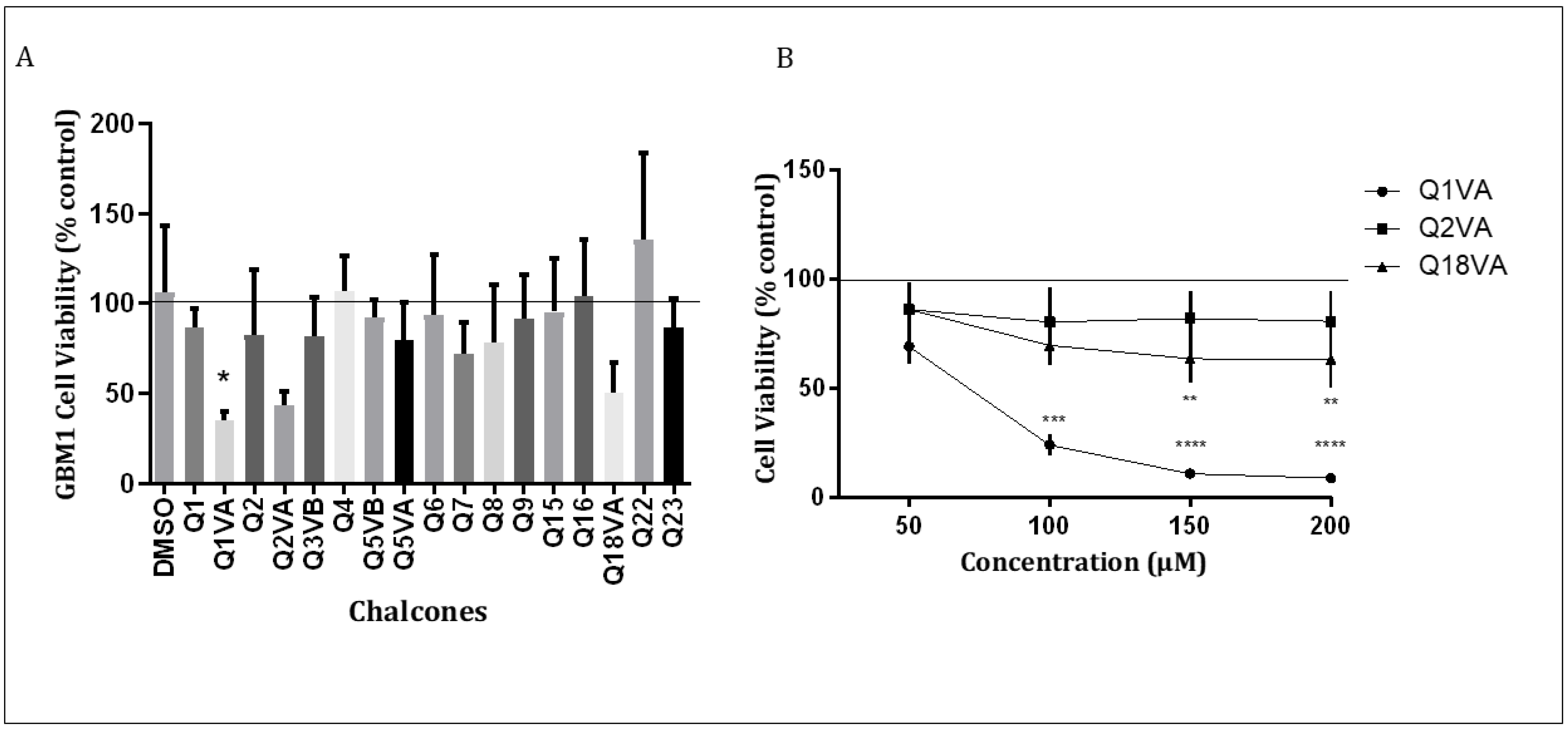 Neuroglia 04 00008 g002
