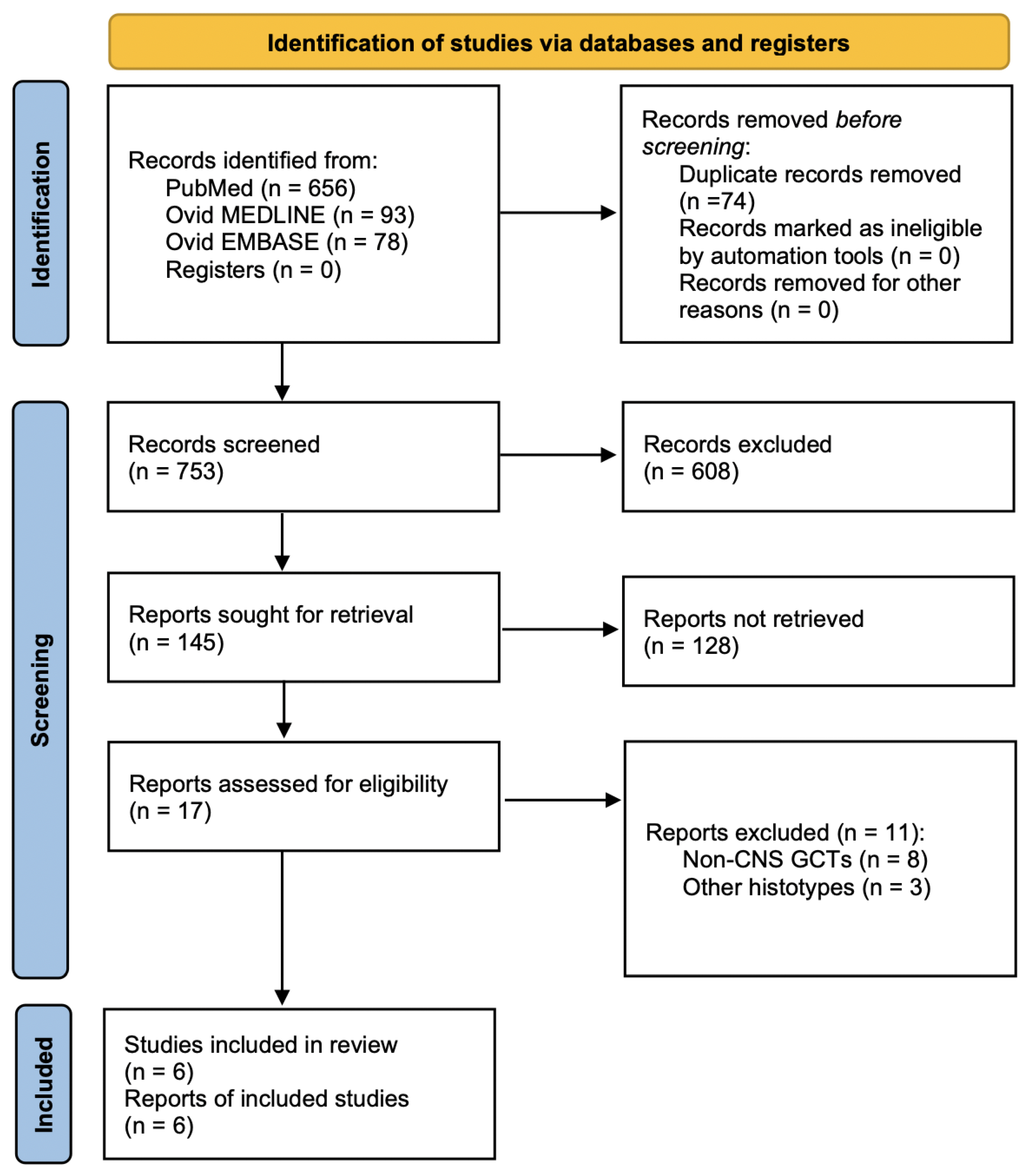 Neuroglia 05 00004 g003