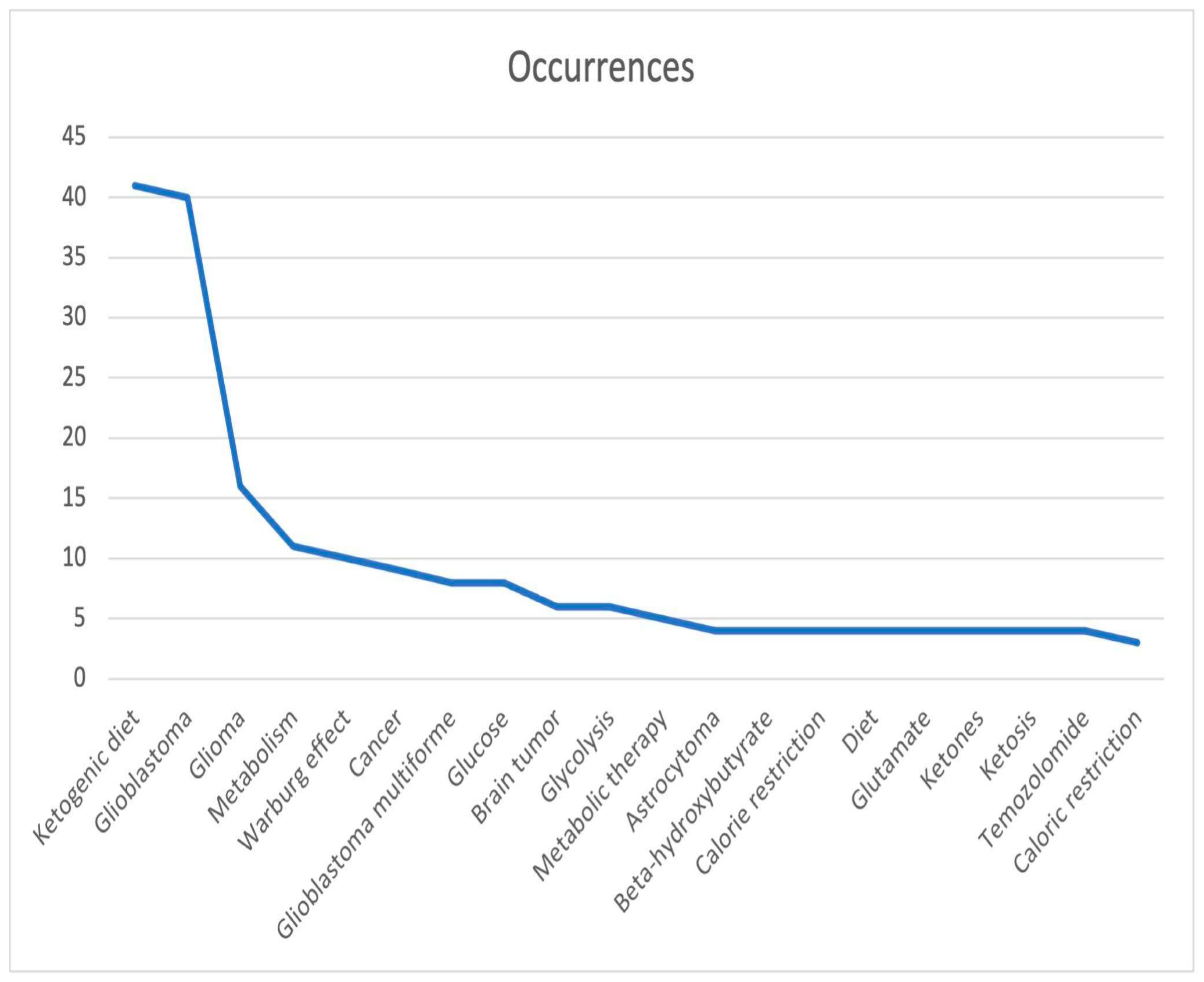 Neuroglia 05 00005 g001