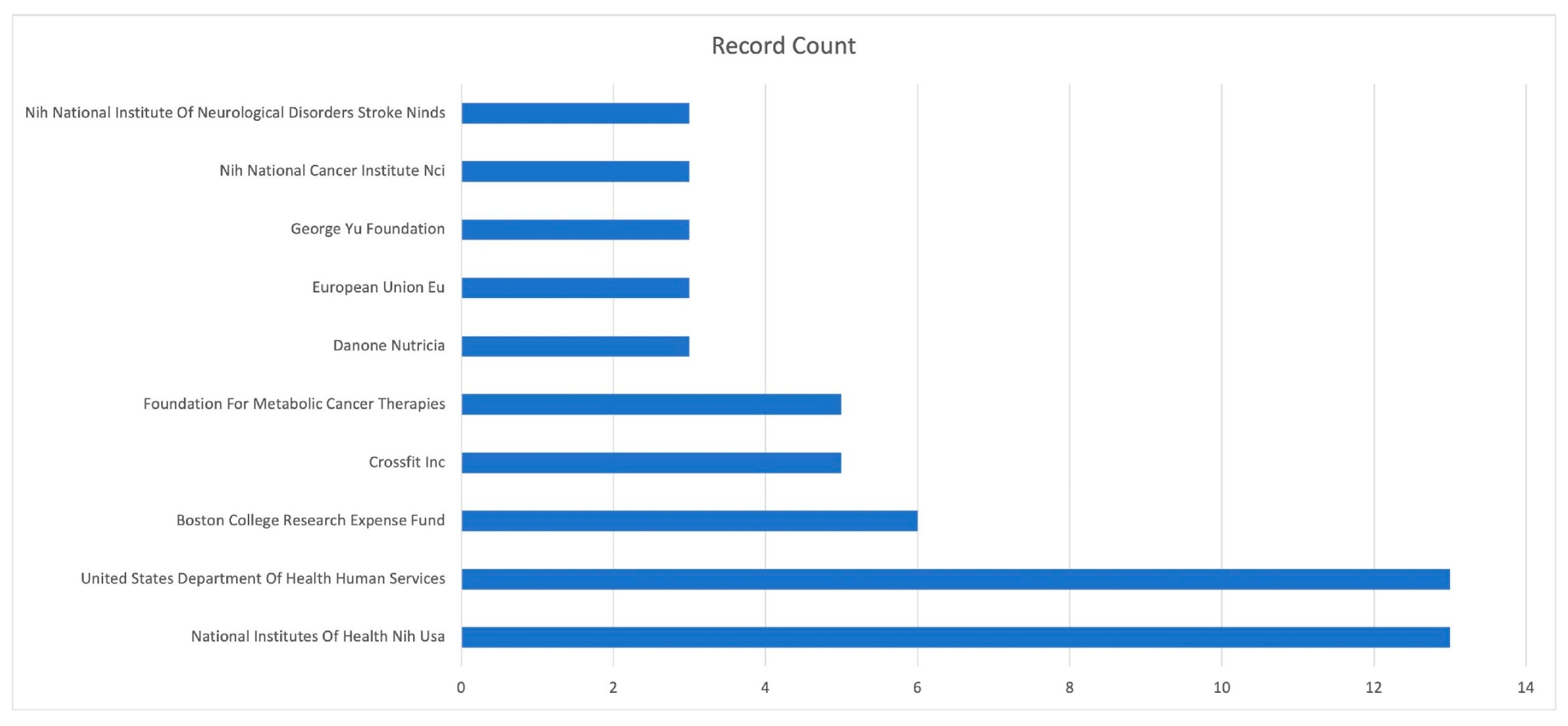 Neuroglia 05 00005 g002