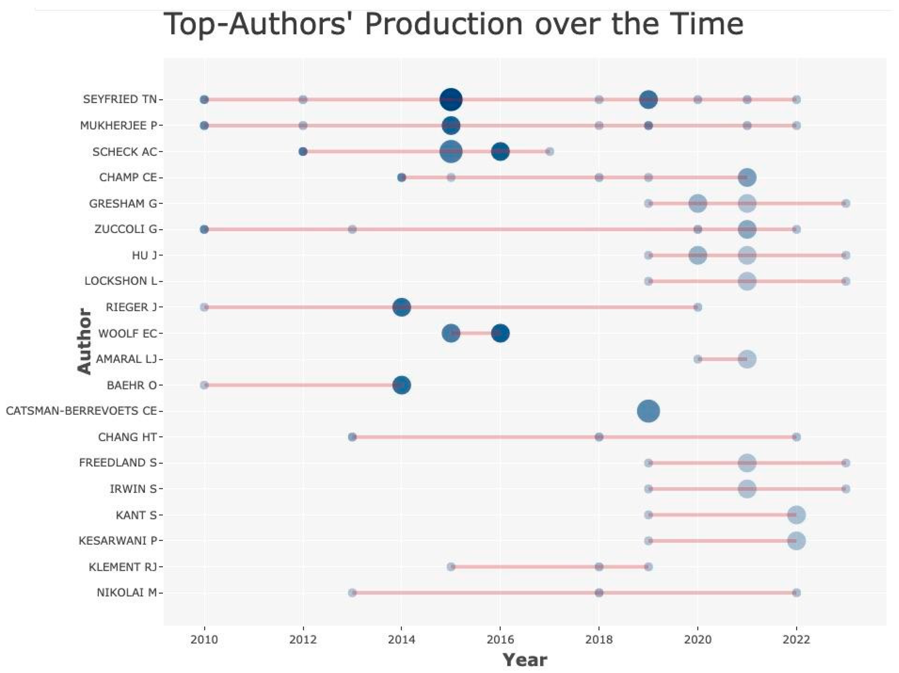 Neuroglia 05 00005 g005
