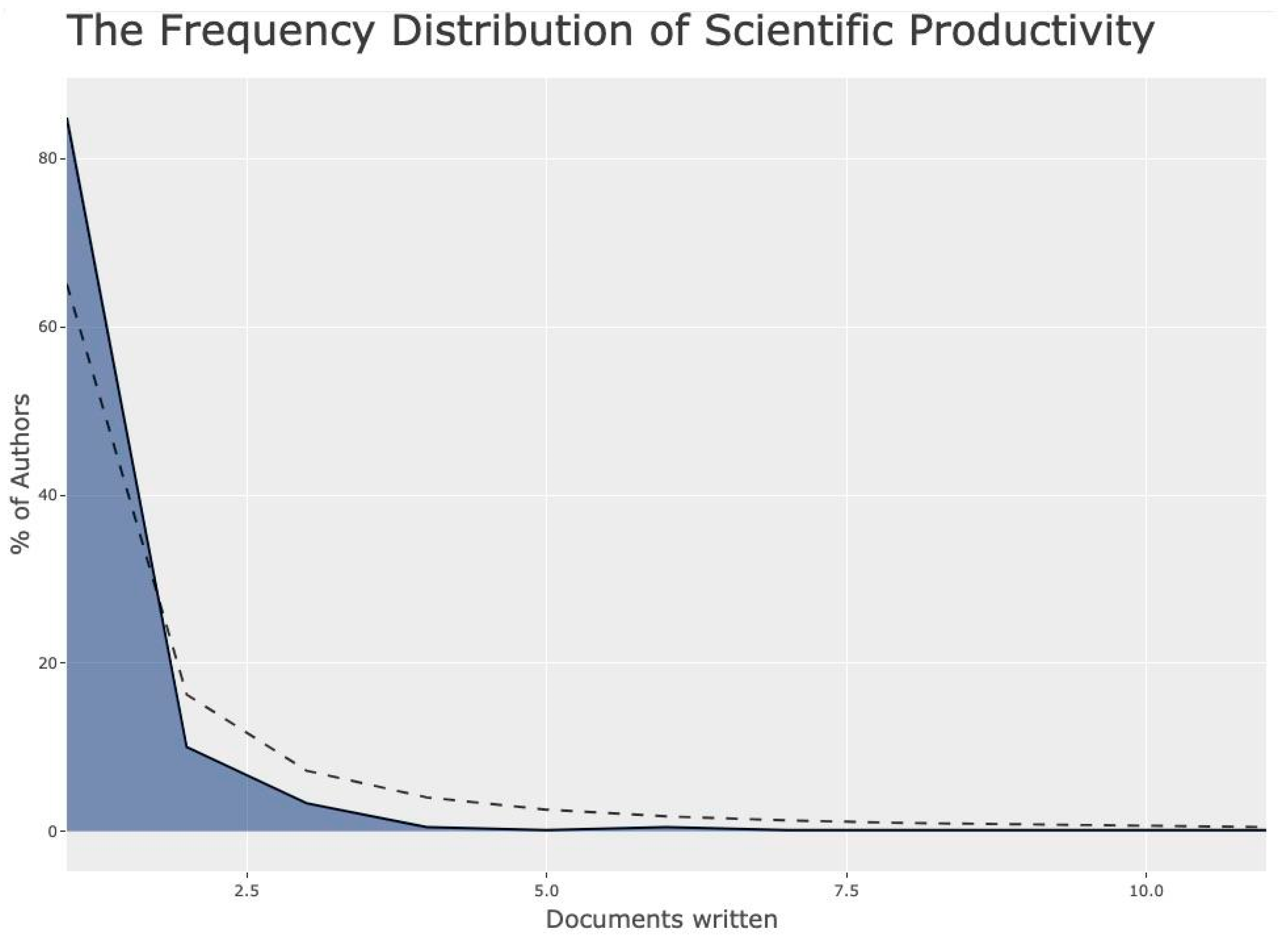 Neuroglia 05 00005 g006