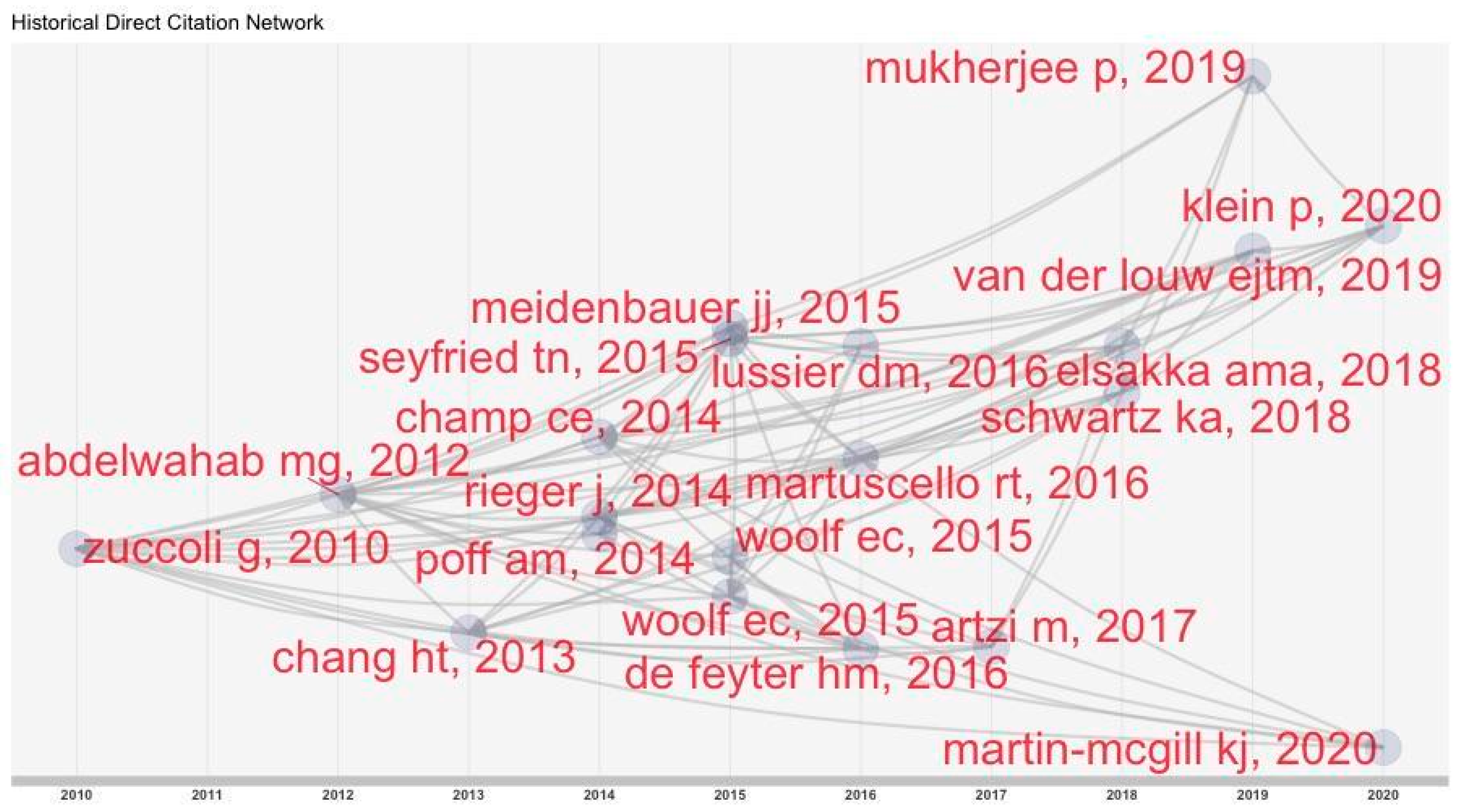 Neuroglia 05 00005 g013
