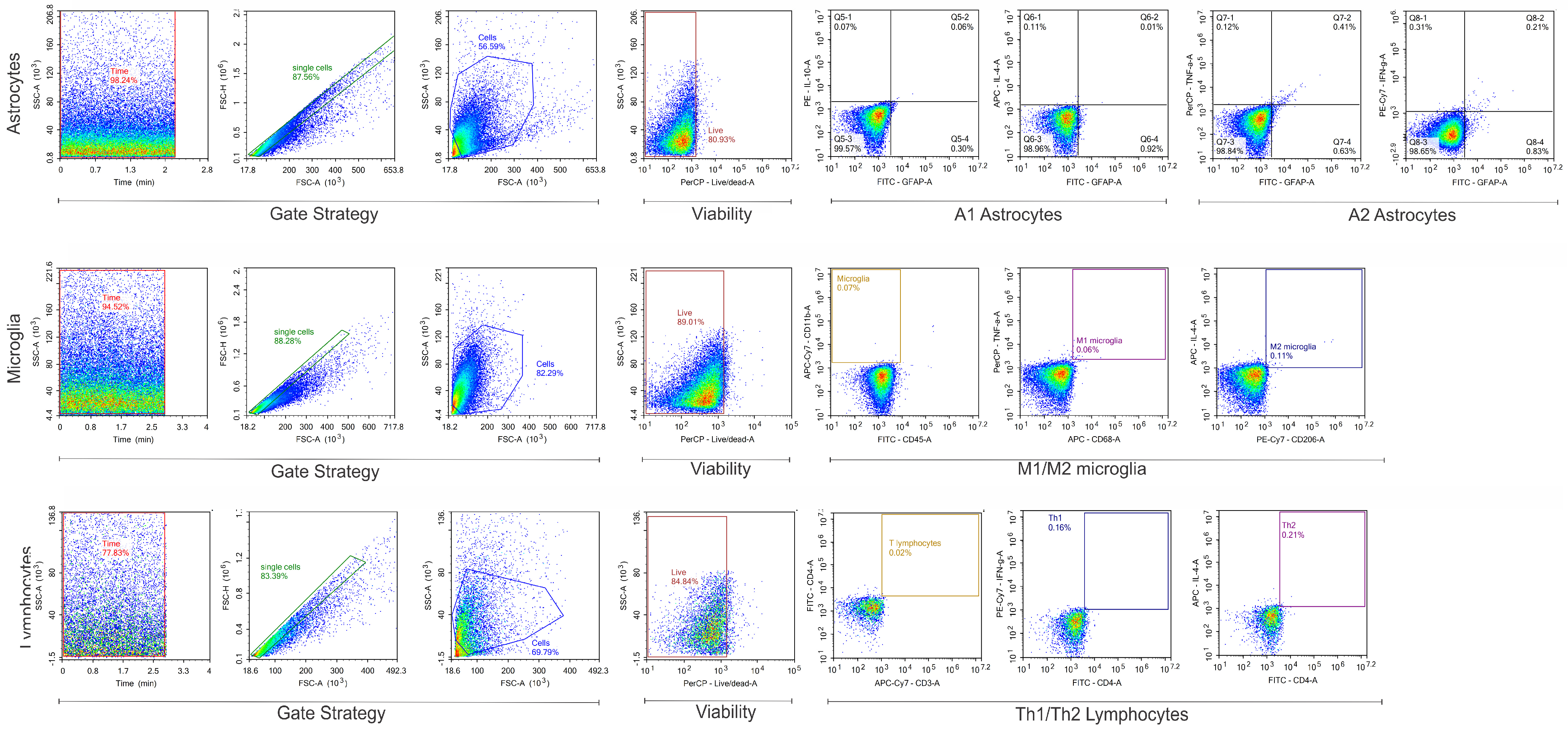 Neuroglia 05 00010 g002