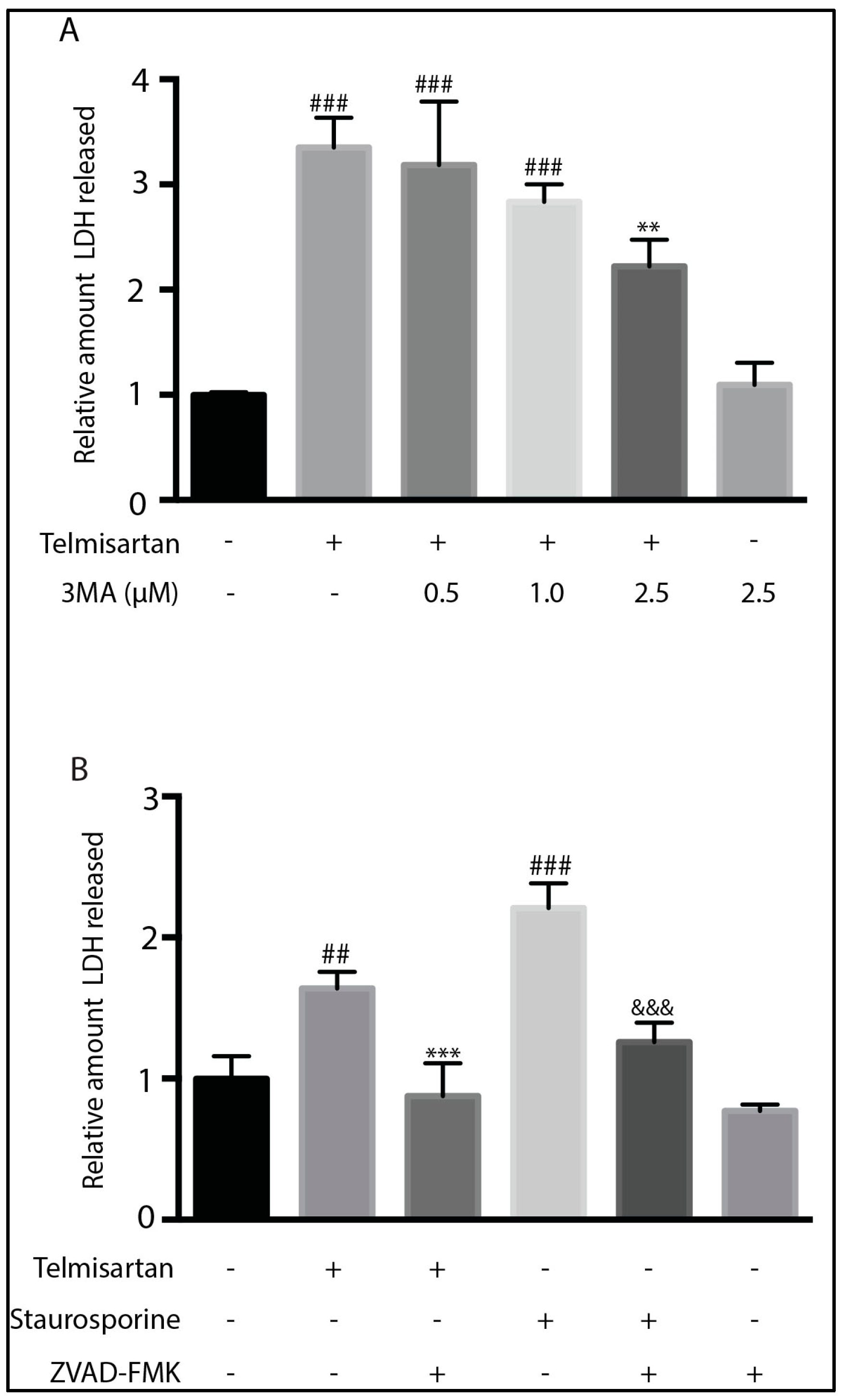 Neuroglia 05 00014 g008