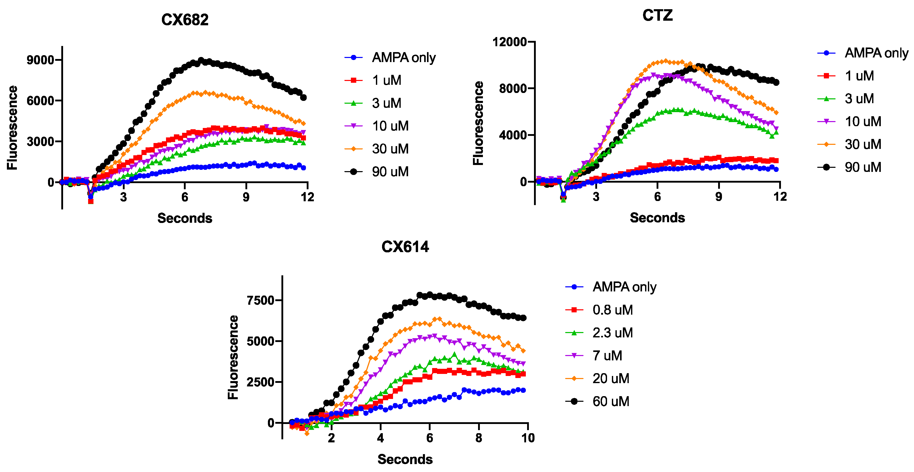 Neuroglia 05 00023 g002