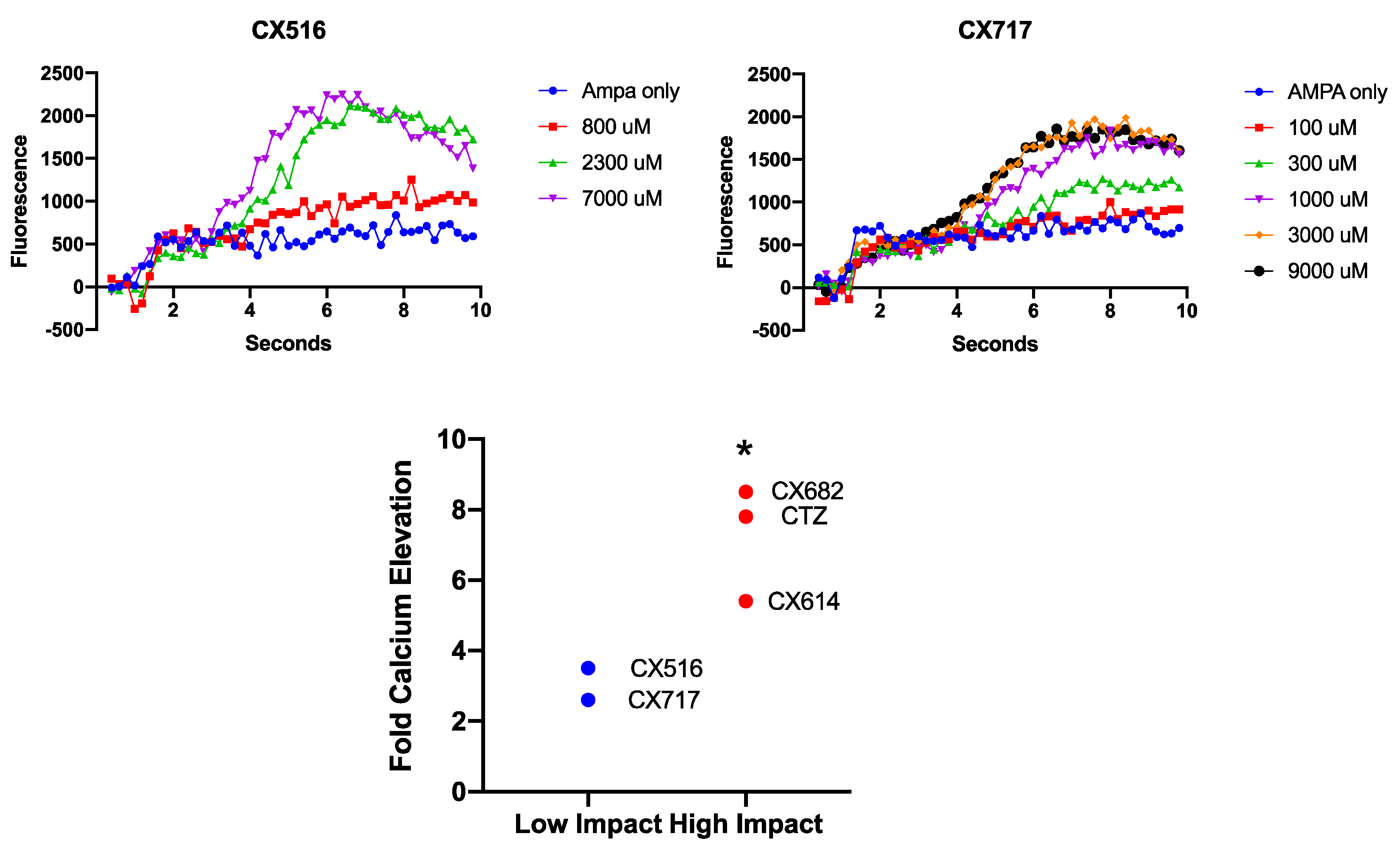 Neuroglia 05 00023 g004