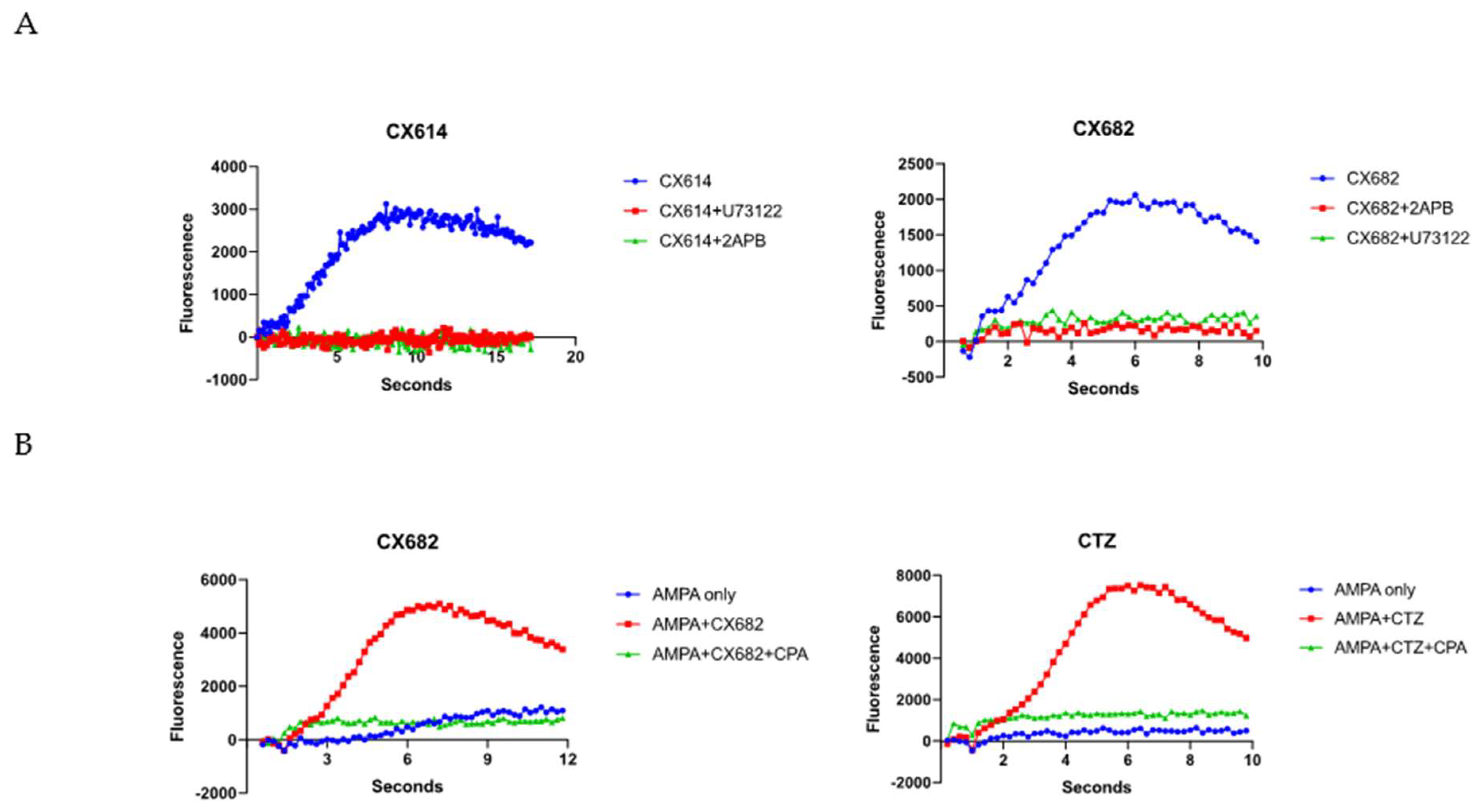Neuroglia 05 00023 g006