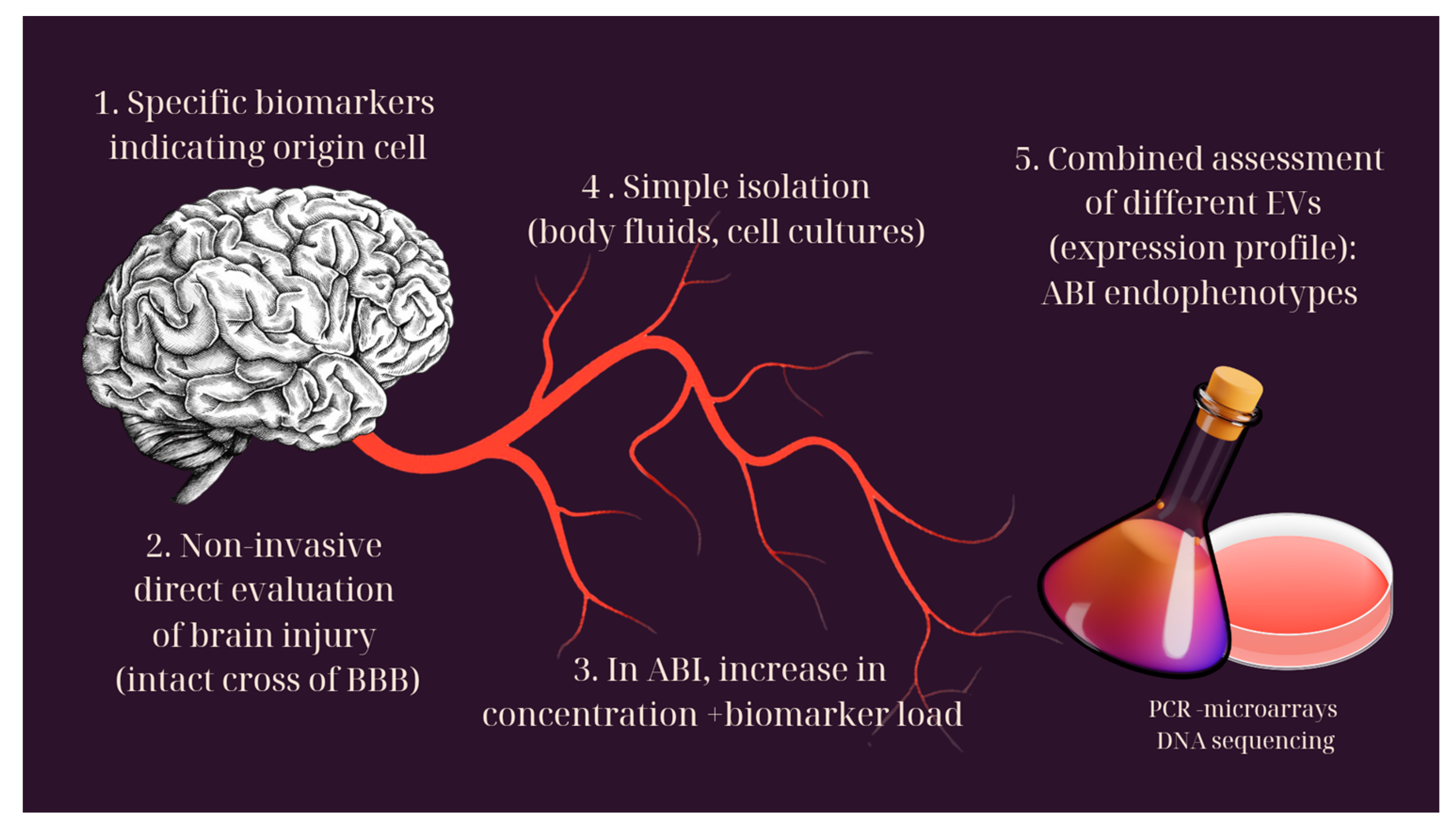 Neuroglia 05 00024 g002