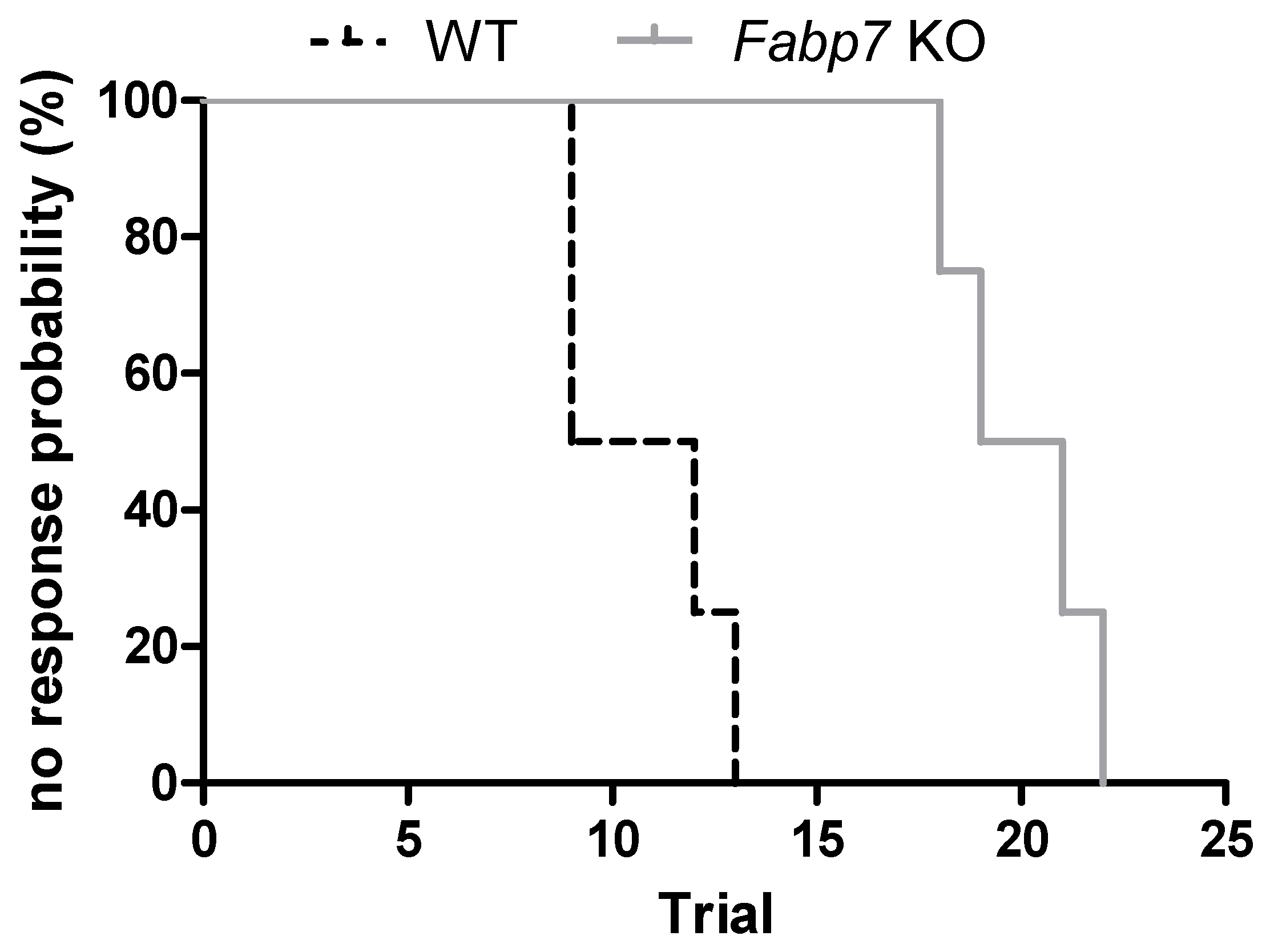 Neuroglia 06 00033 g002 Neuroglia 06 00033 g002