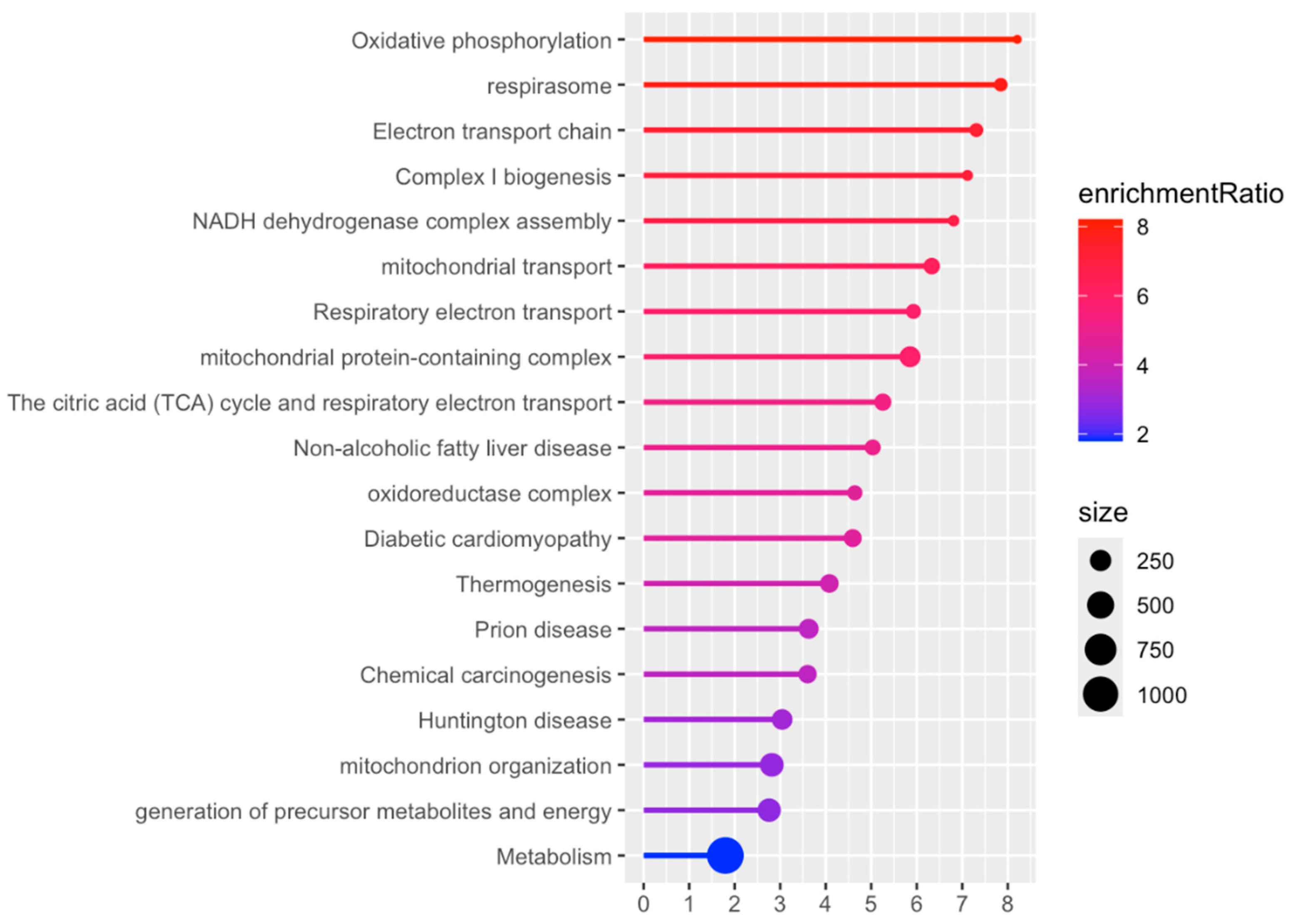 Neuroglia 06 00033 g004 Neuroglia 06 00033 g004