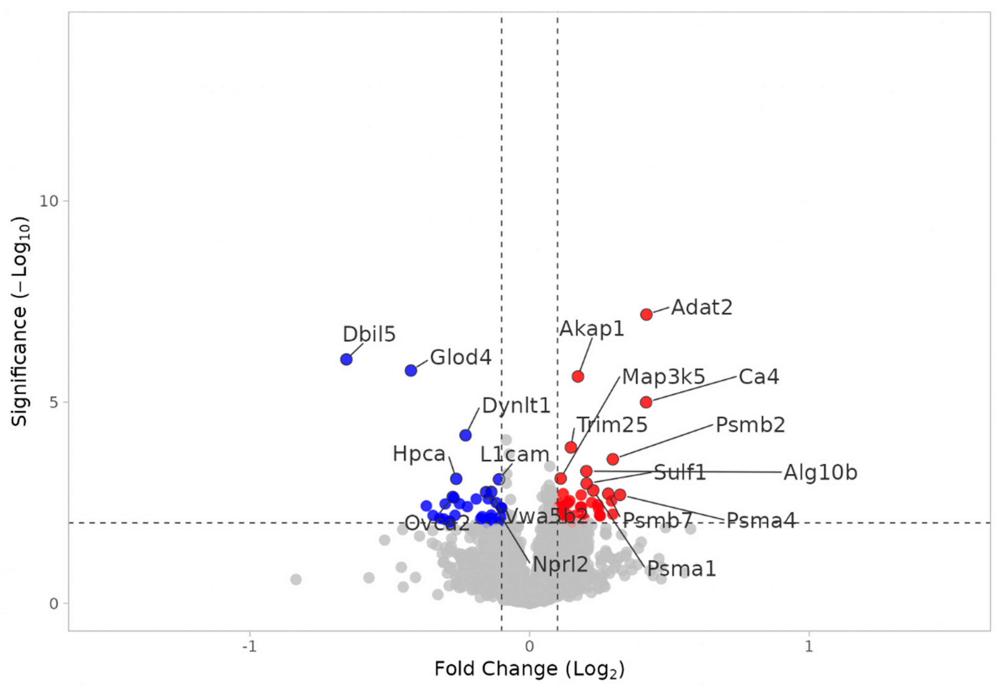 Neuroglia 06 00033 g0a1 Neuroglia 06 00033 g0a1
