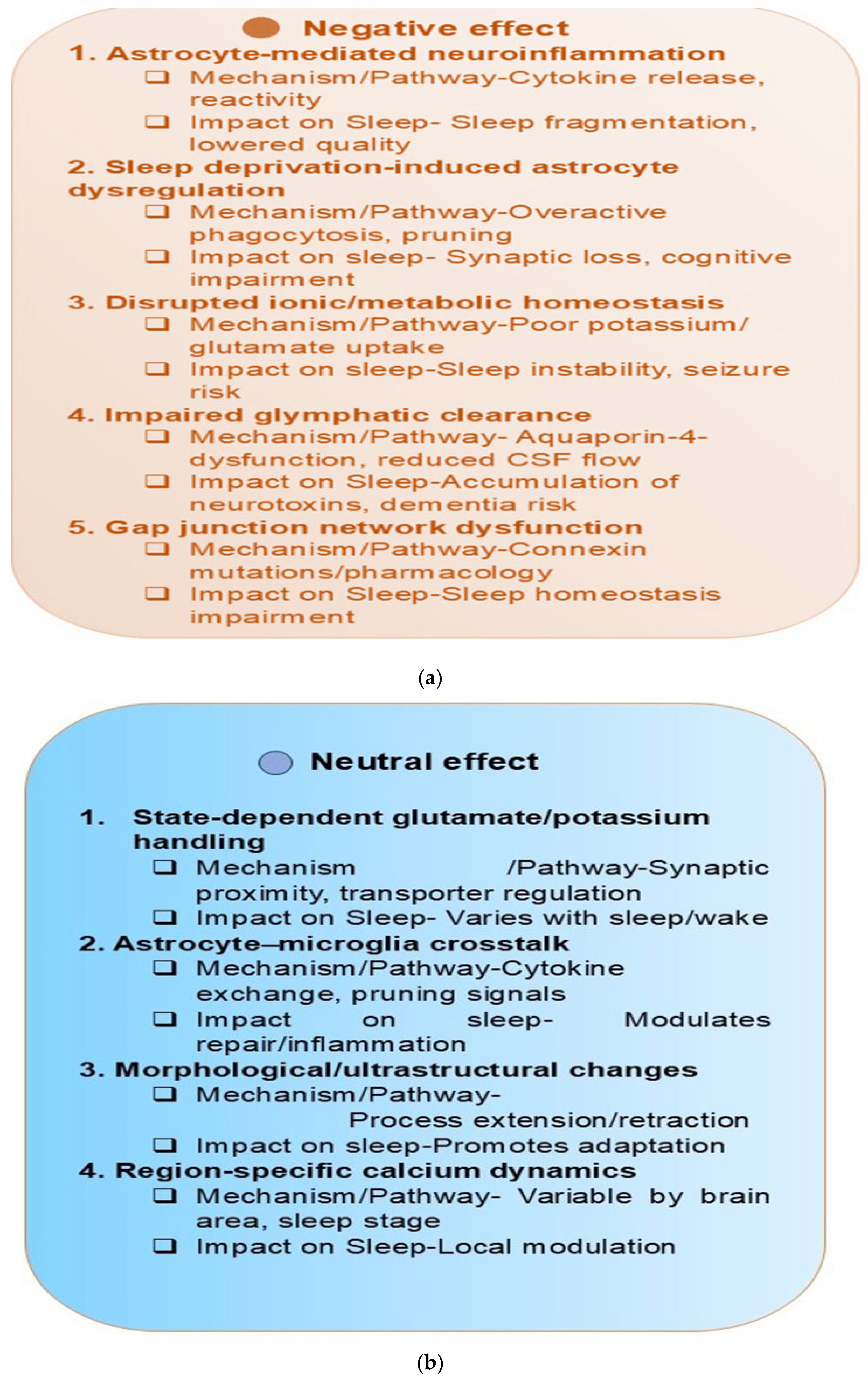 Neuroglia 06 00038 g004 Neuroglia 06 00038 g004