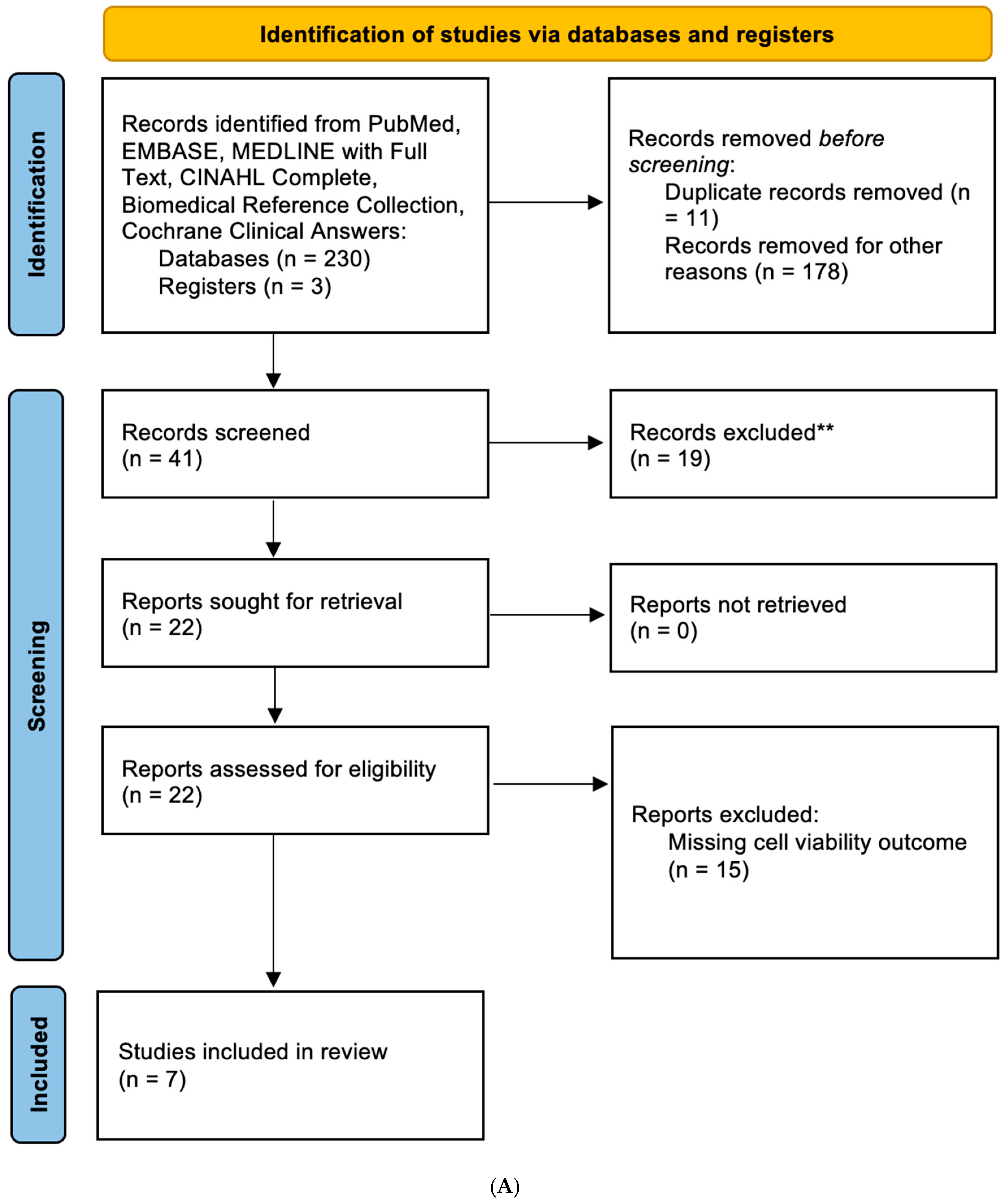 Neuroglia 06 00040 g001a