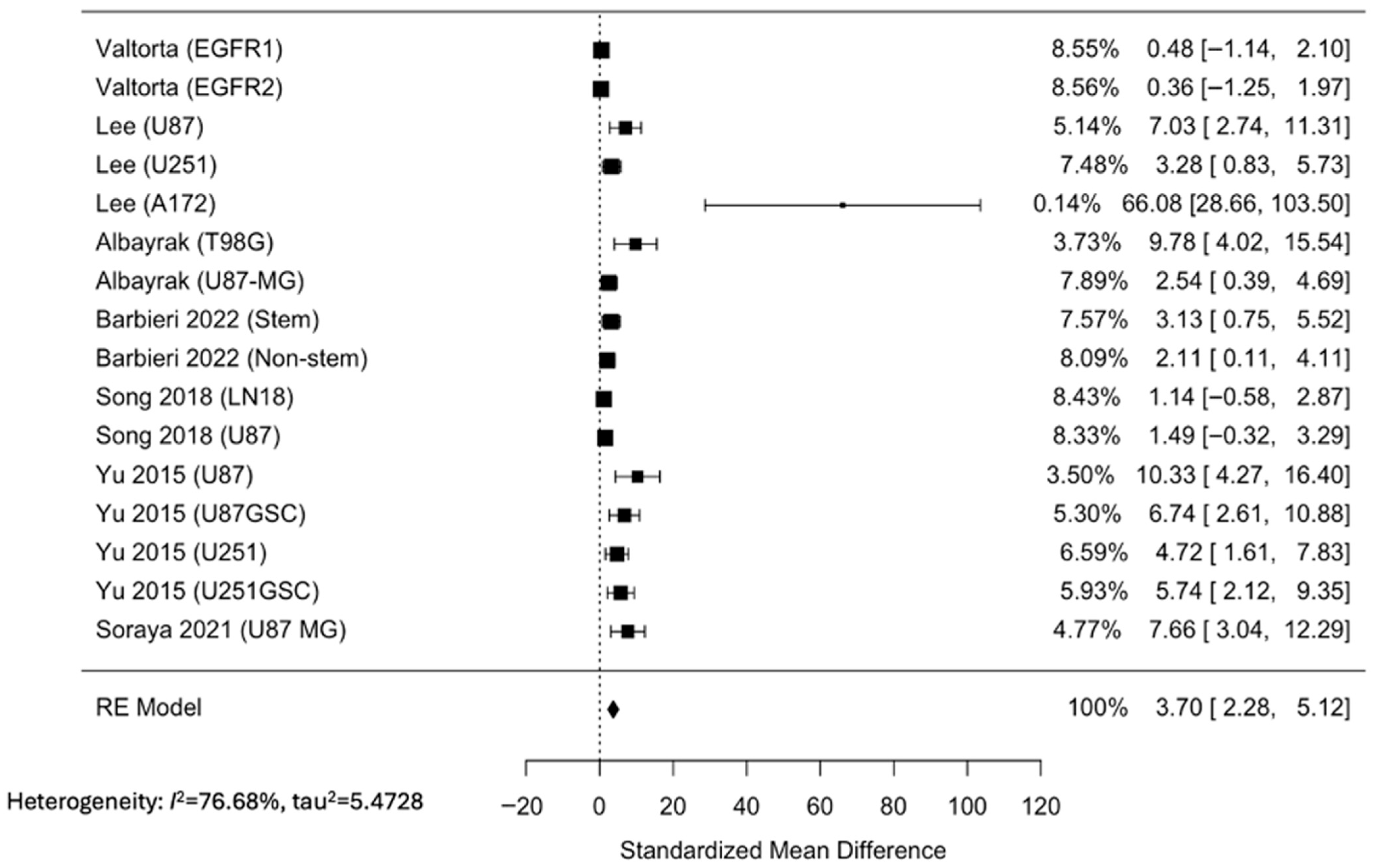 Neuroglia 06 00040 g002