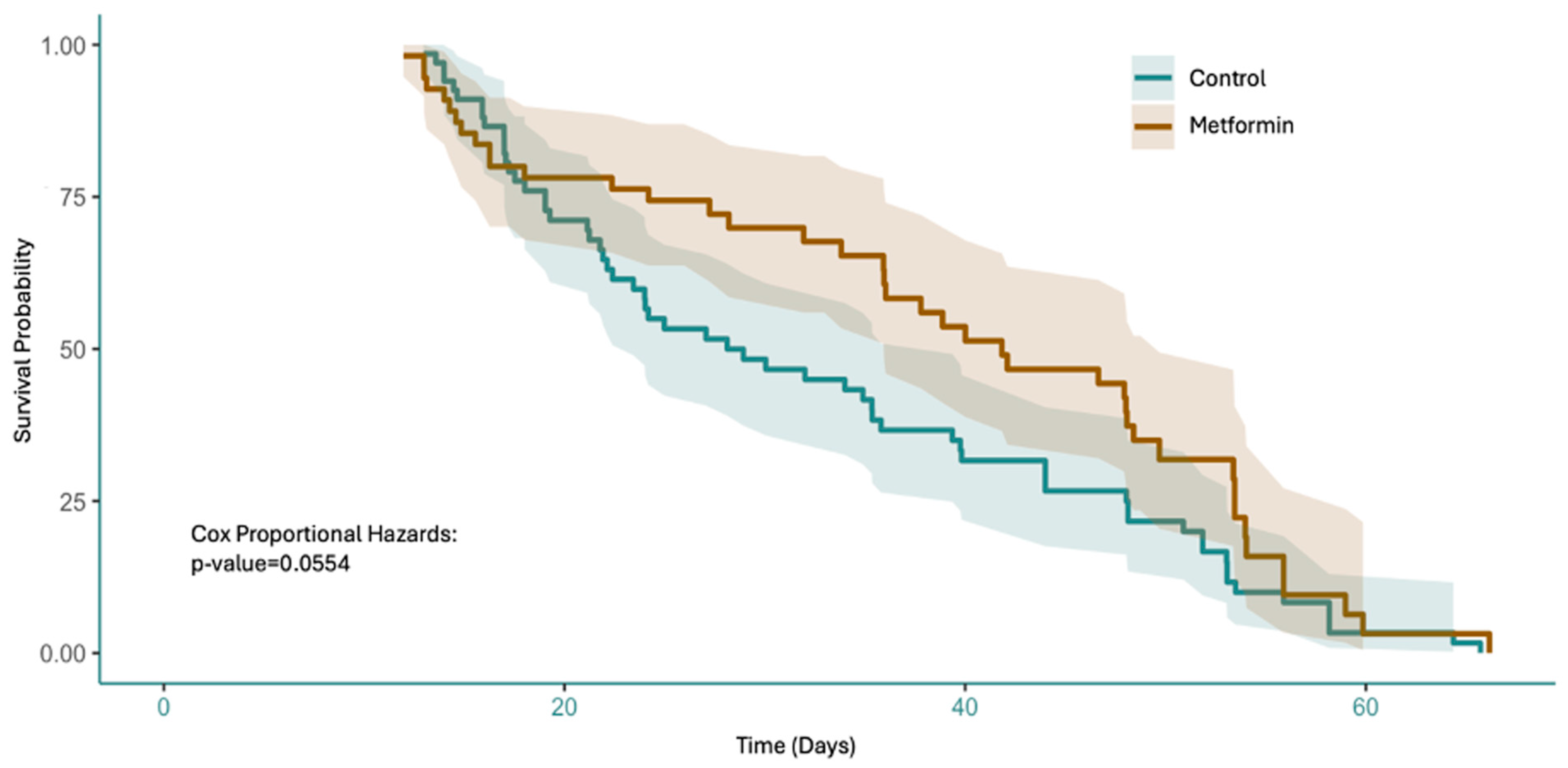 Neuroglia 06 00040 g003