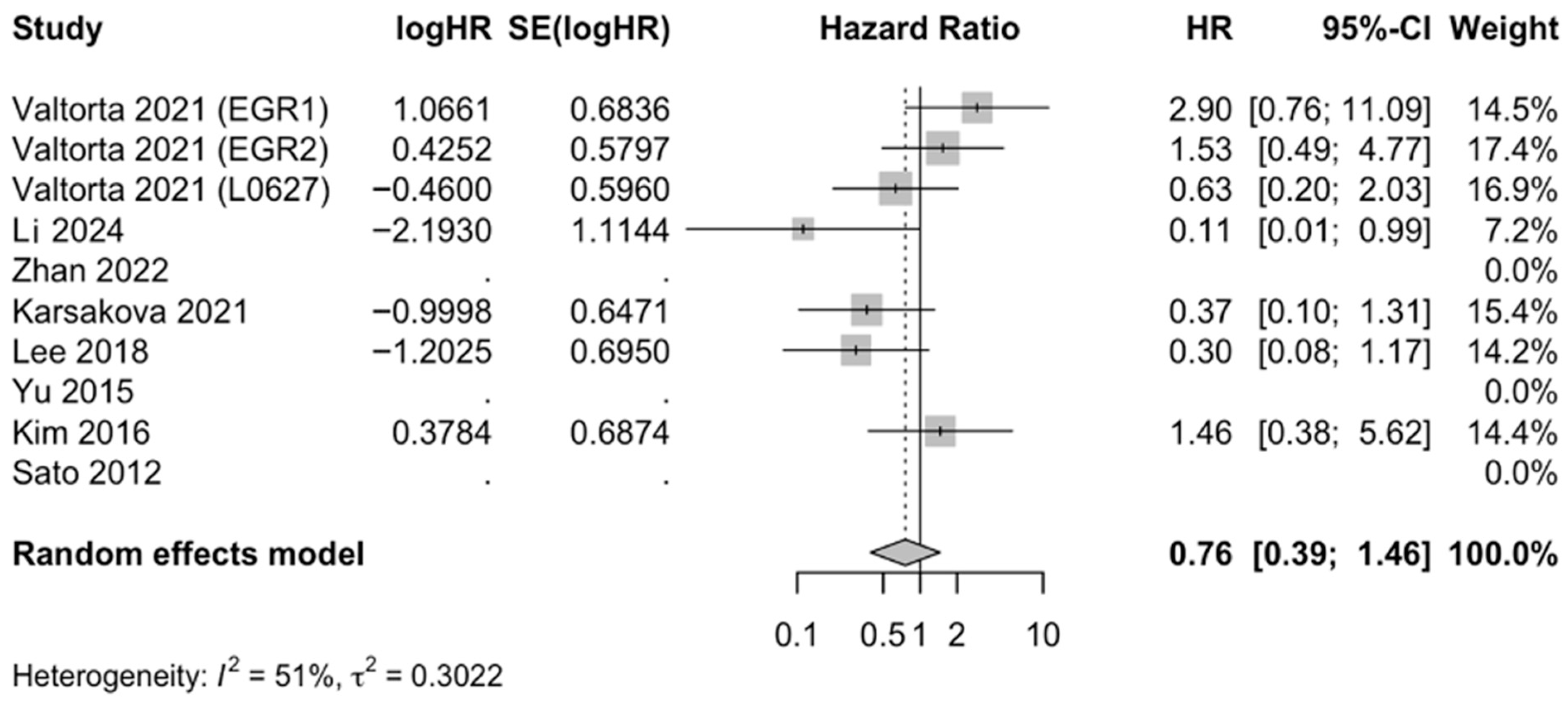 Neuroglia 06 00040 g004