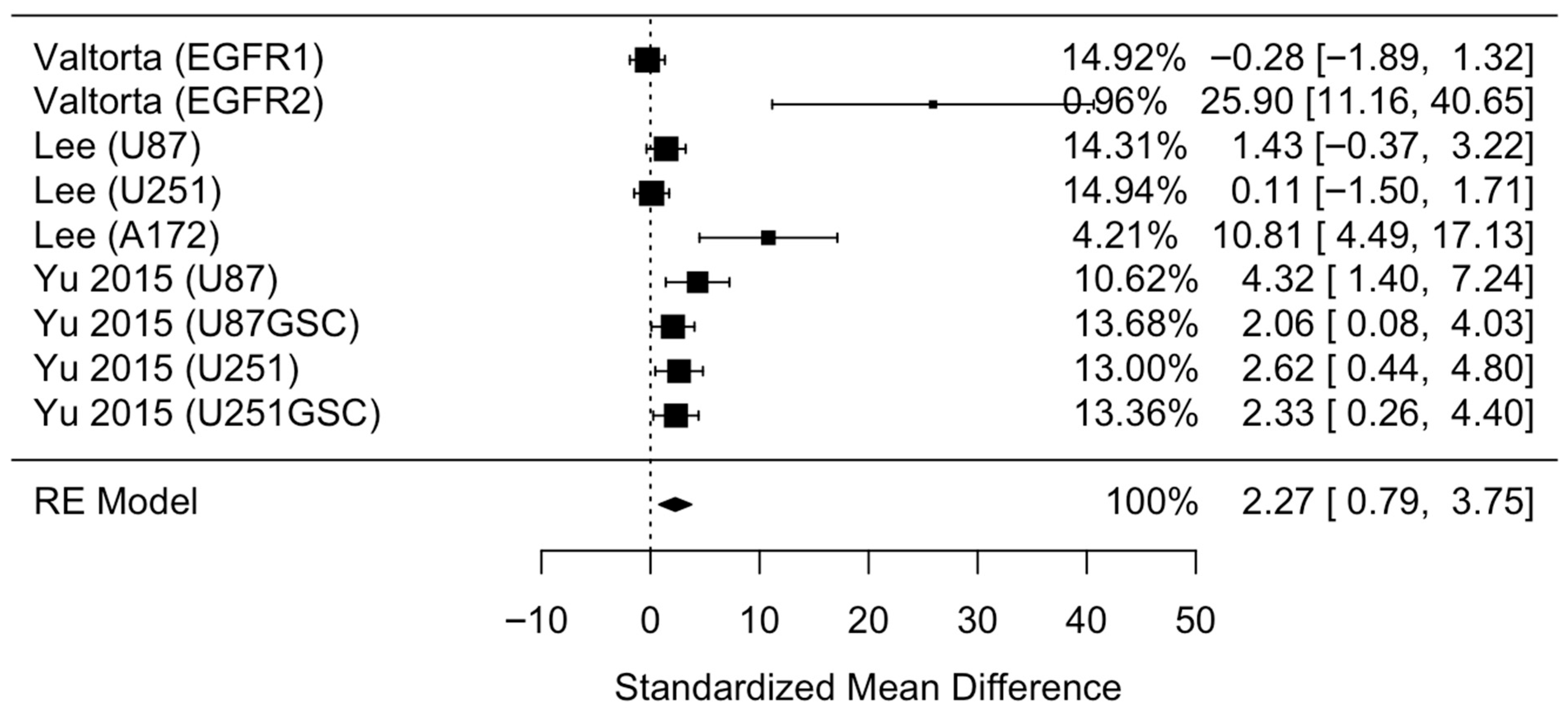 Neuroglia 06 00040 g005
