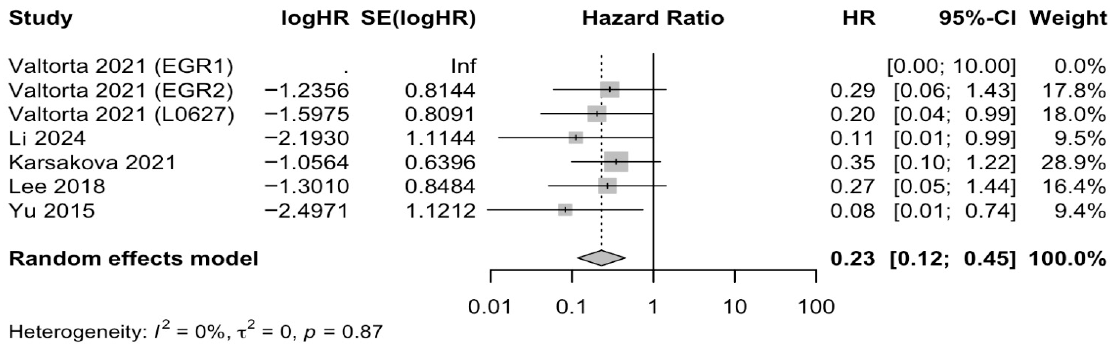 Neuroglia 06 00040 g006