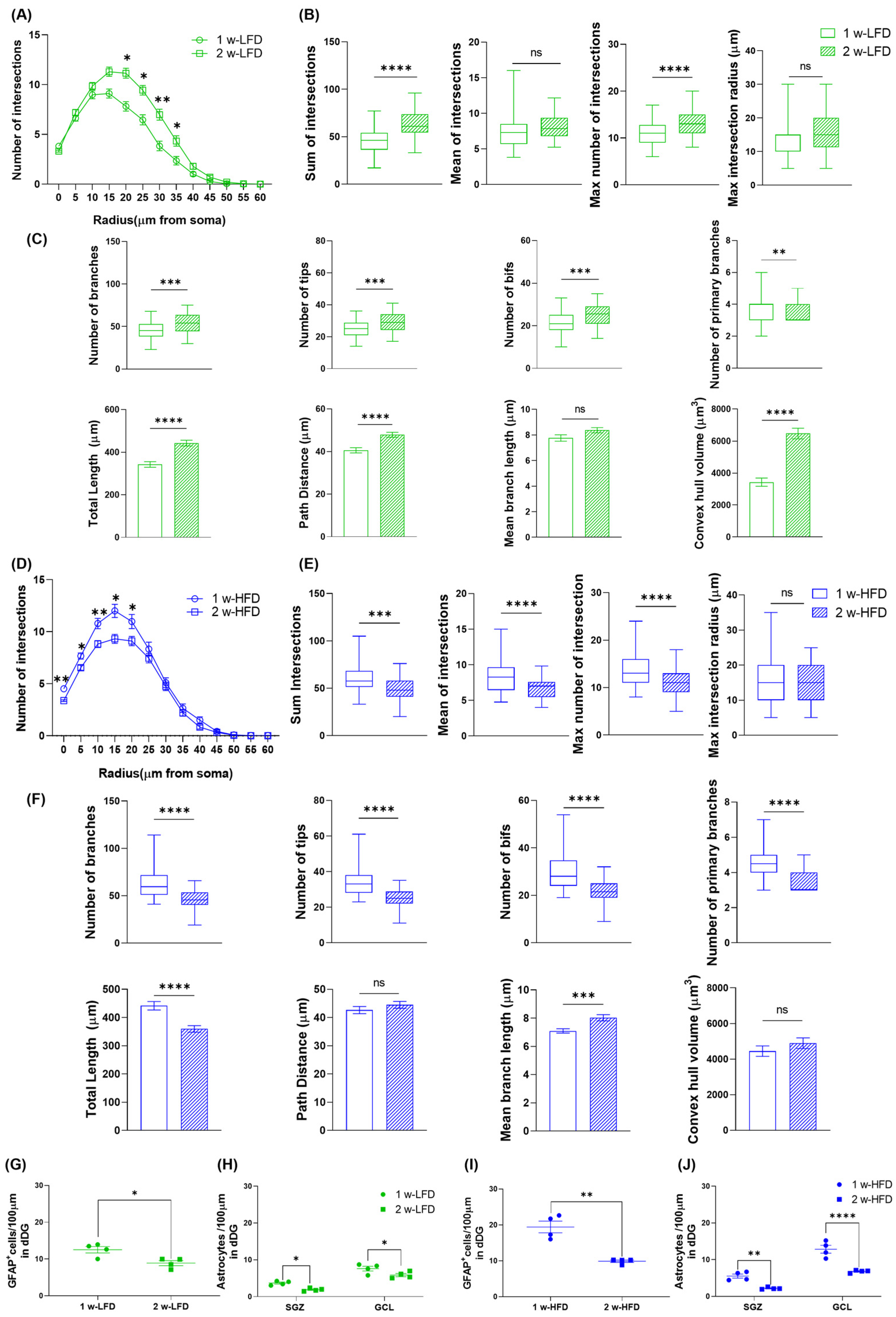 Neuroglia 07 00002 g005