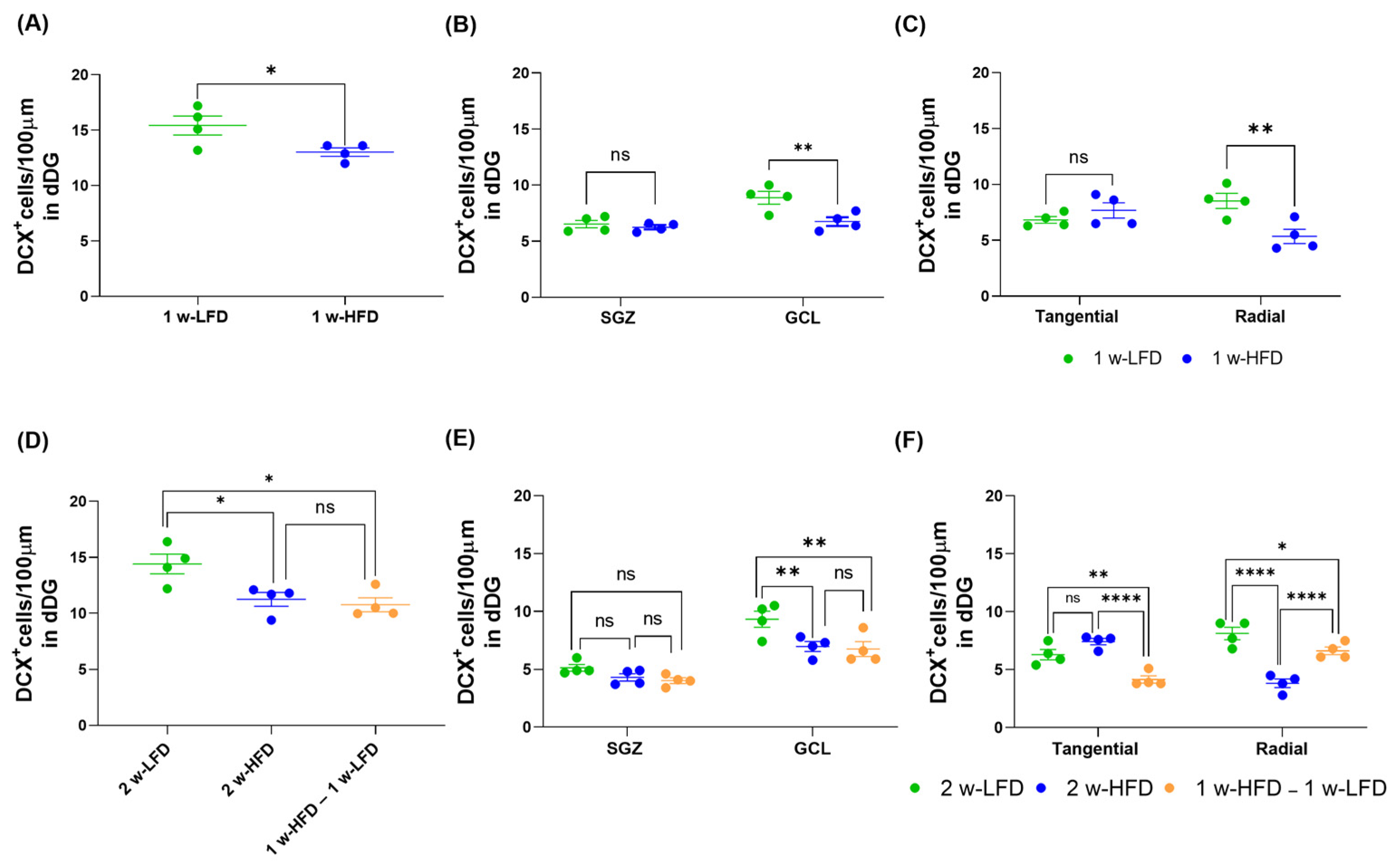 Neuroglia 07 00002 g007