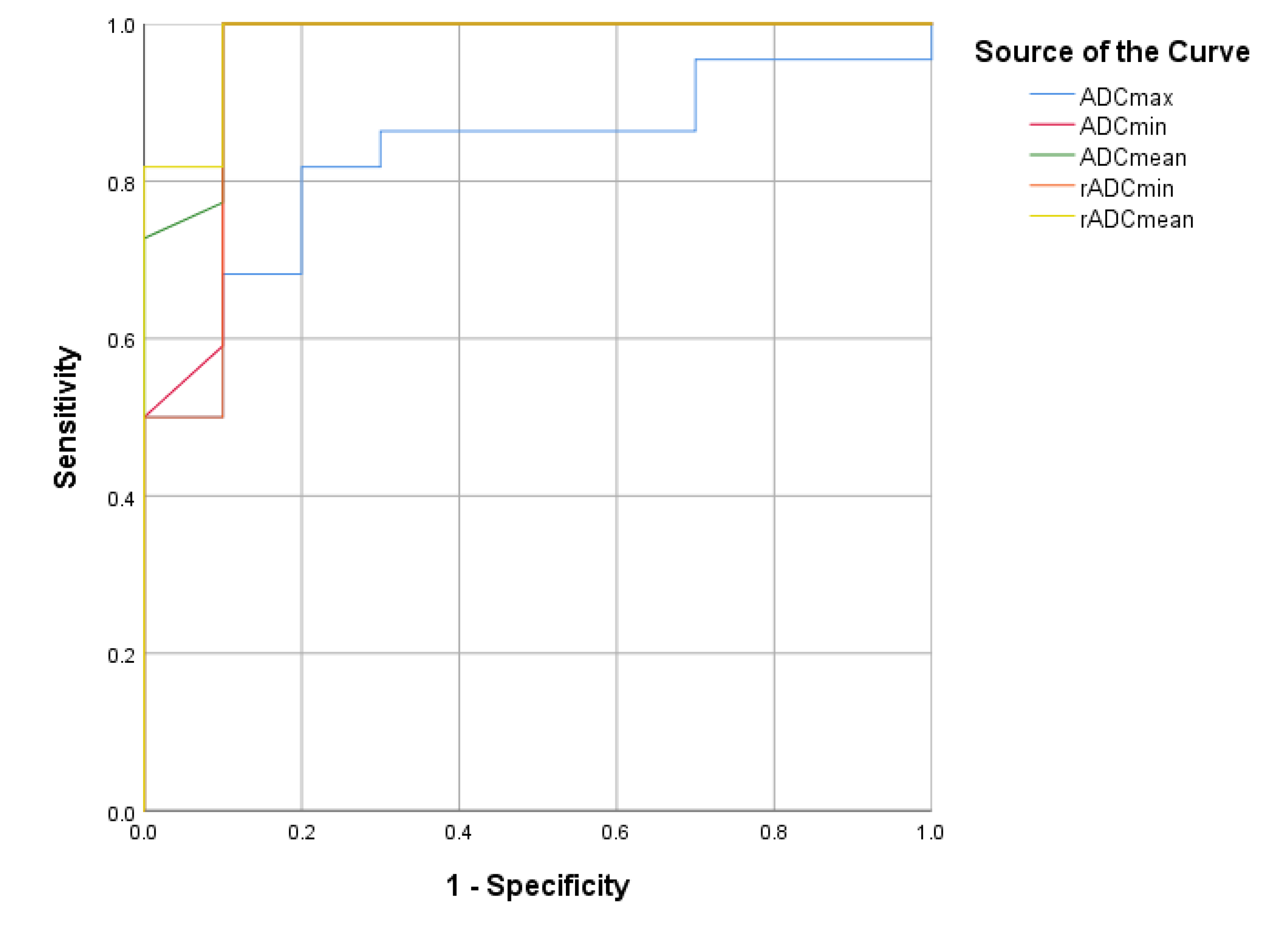 Neurolint 12 00009 g003