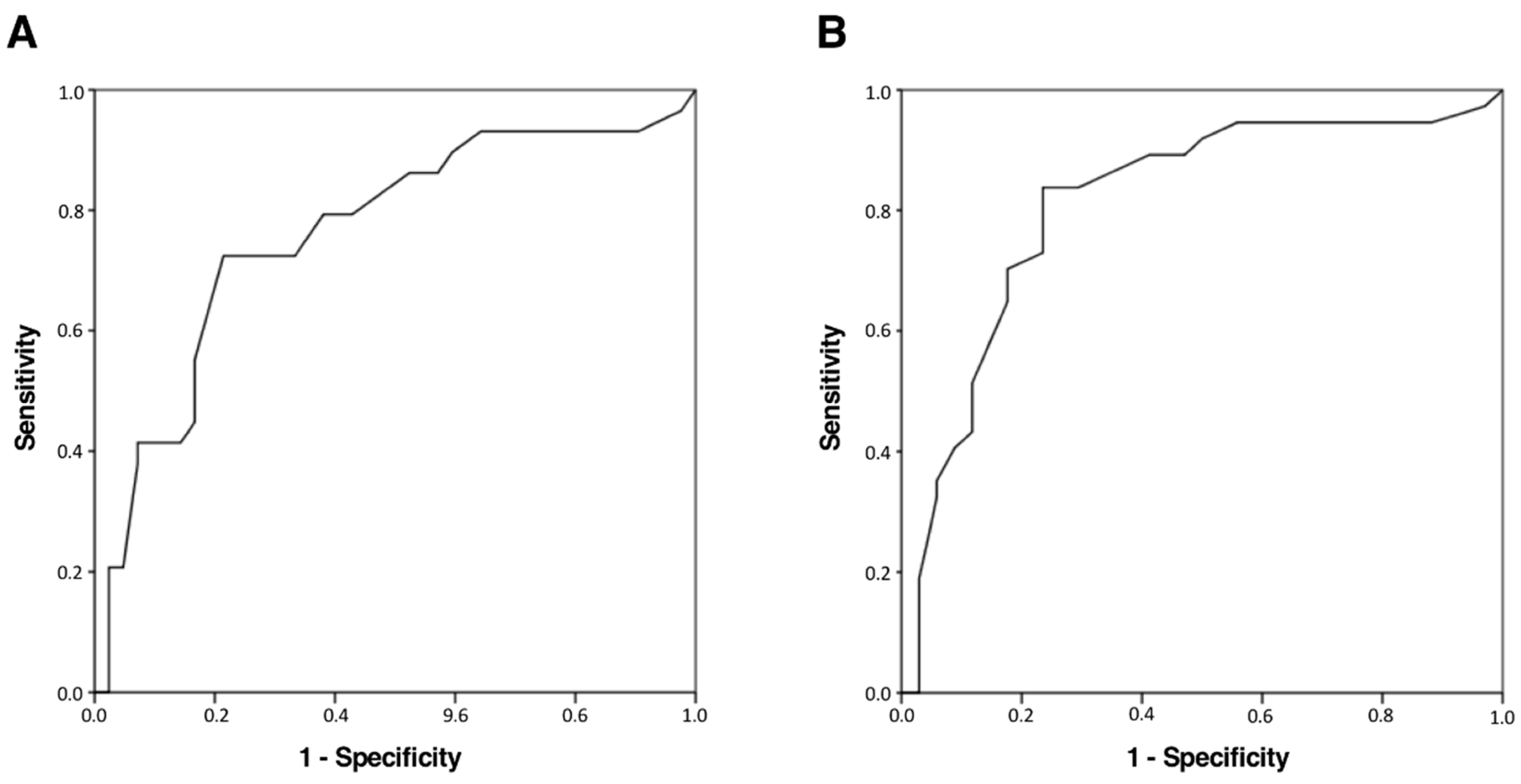 Neurolint 13 00005 g001
