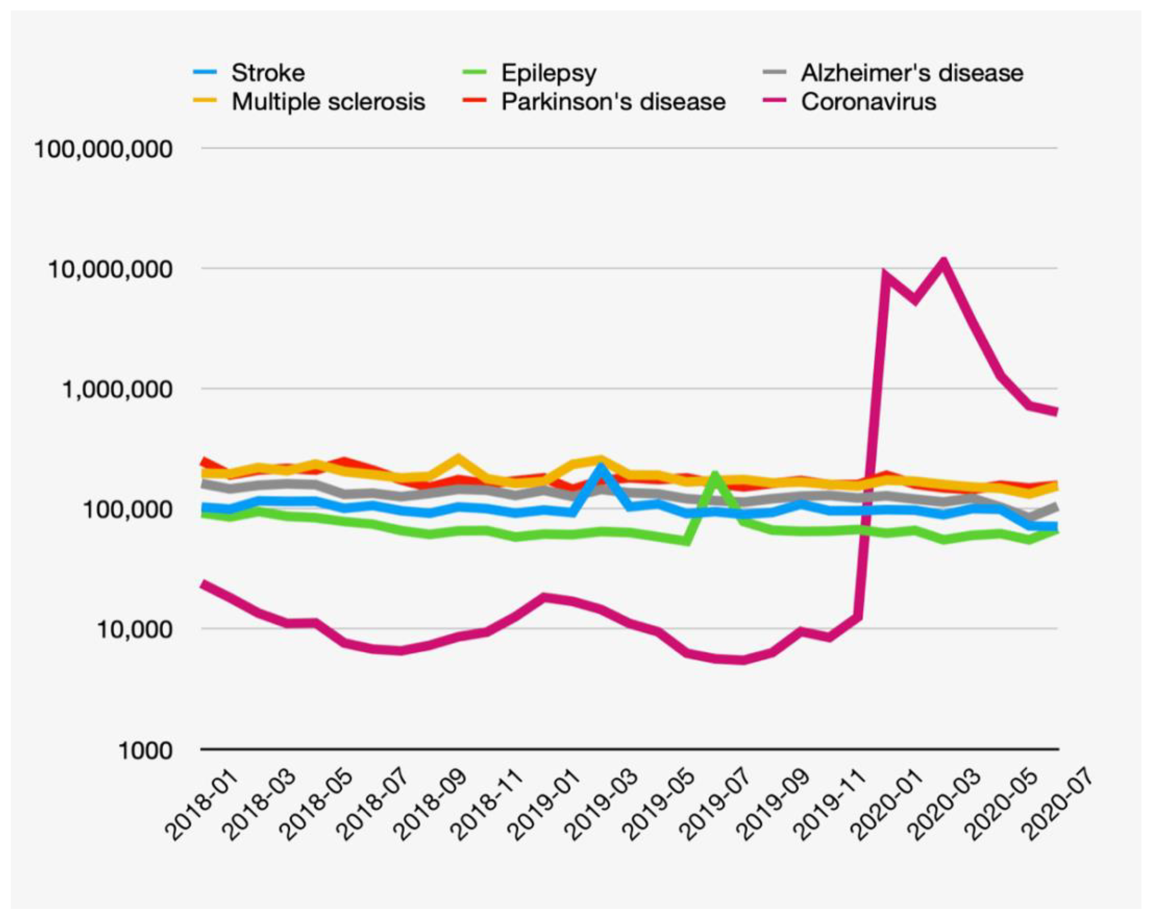 Neurolint 13 00006 g001