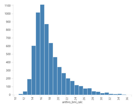 Neurolint 13 00009 g0a2