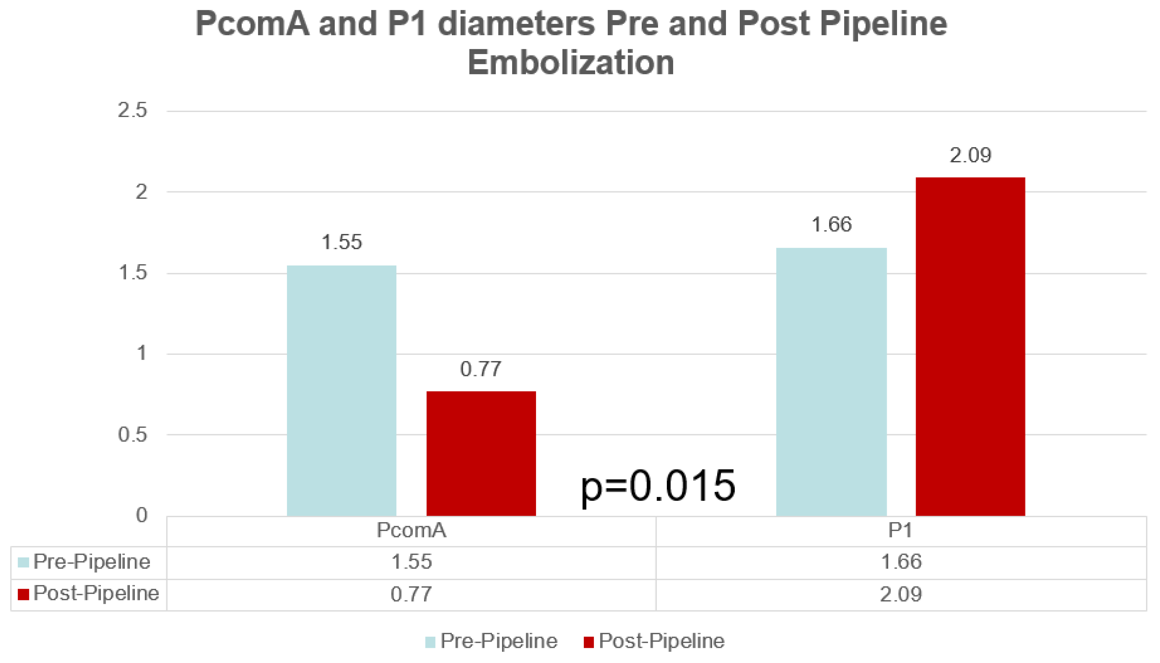 Neurolint 13 00020 g002