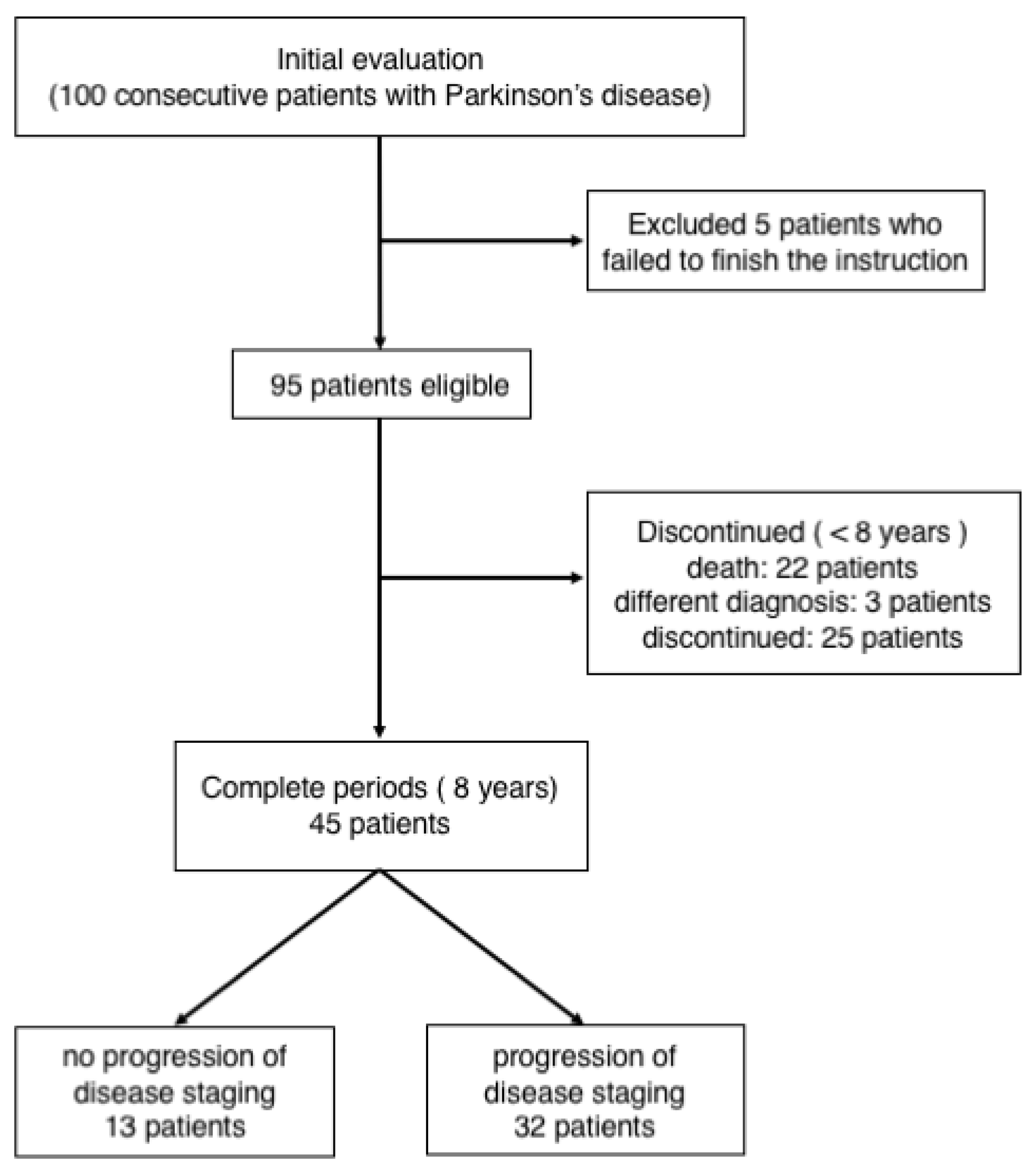 Neurolint 13 00023 g001