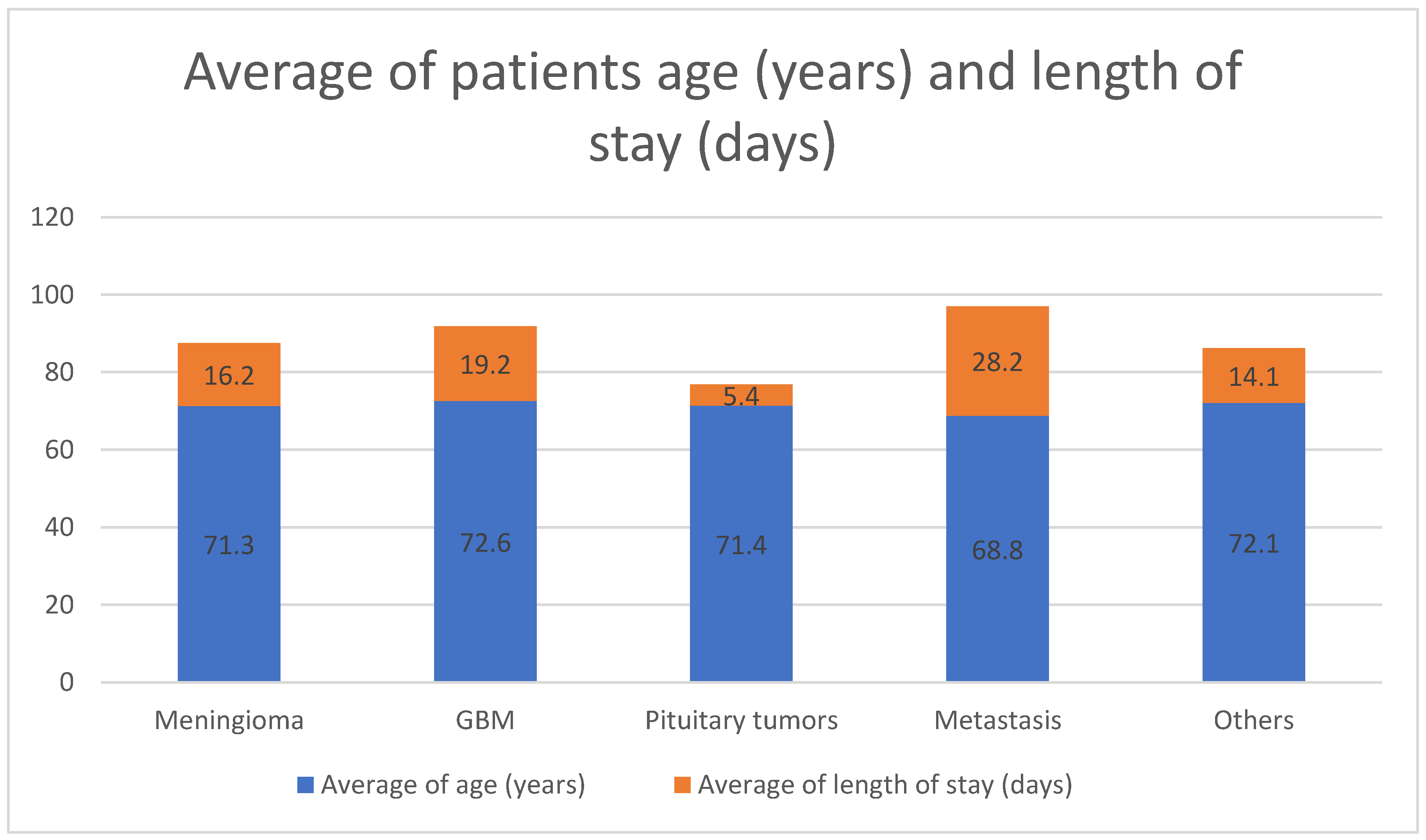 Neurolint 13 00024 g001