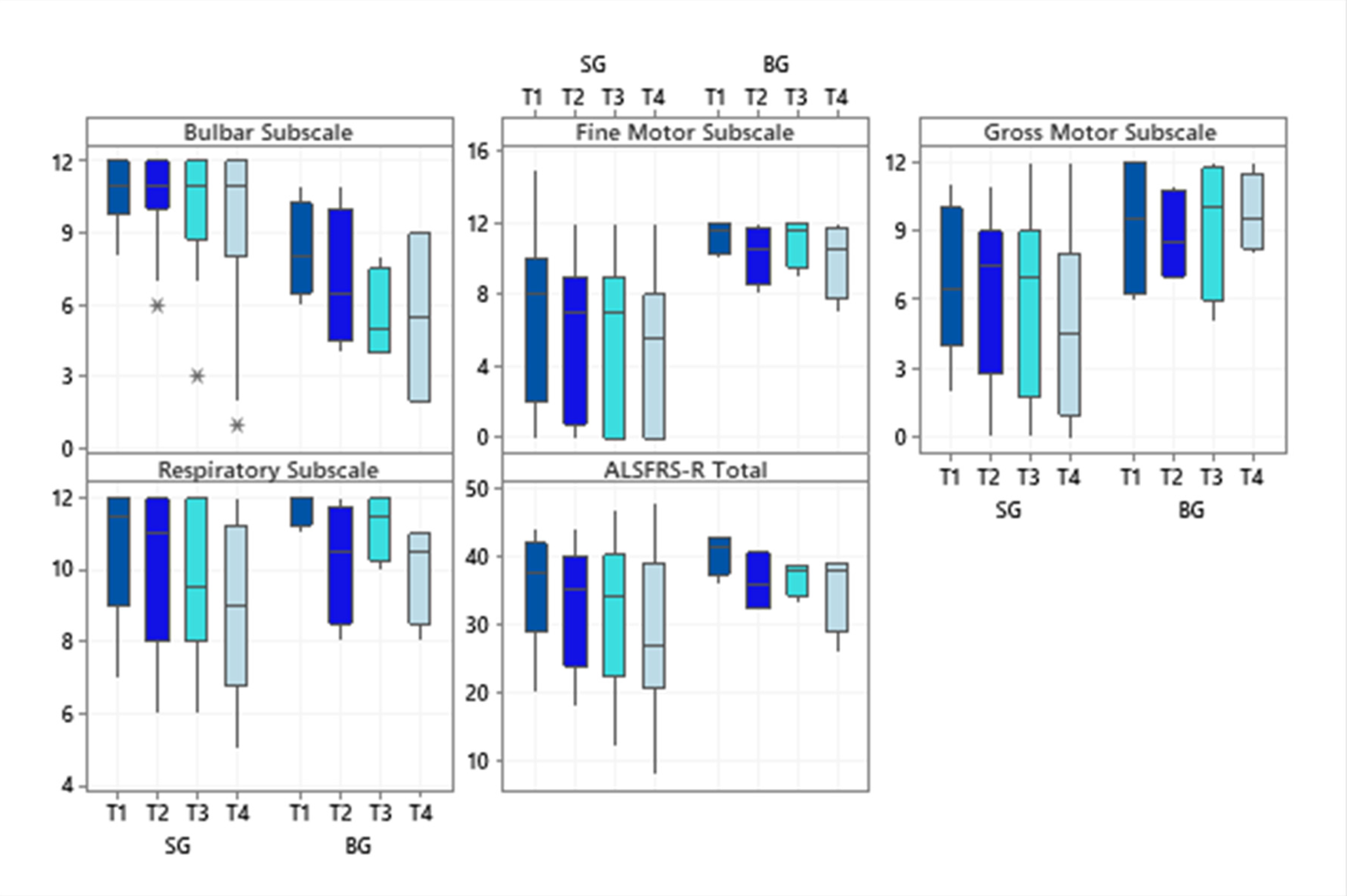Neurolint 13 00032 g001
