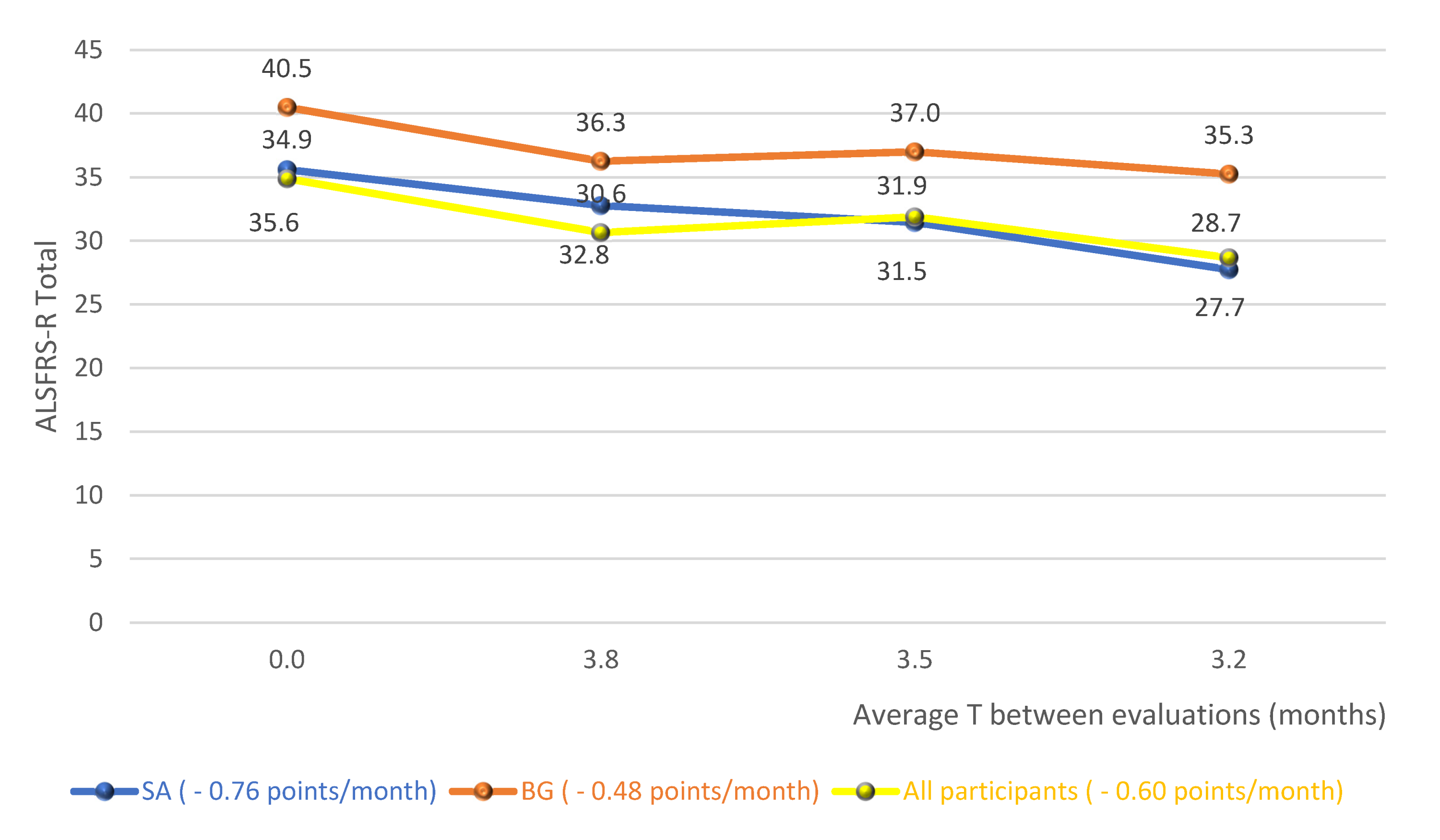 Neurolint 13 00032 g002