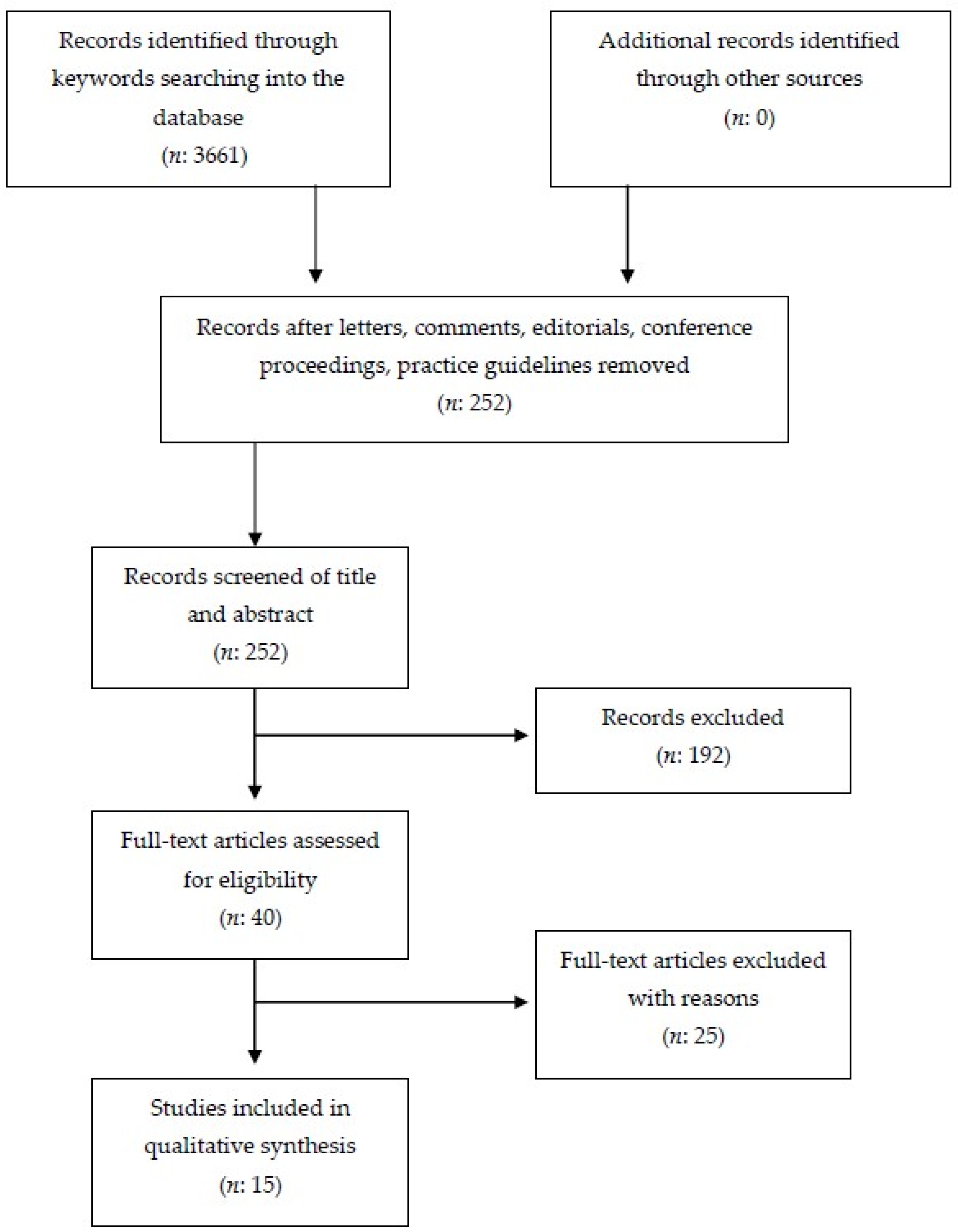 Neurolint 13 00036 g001