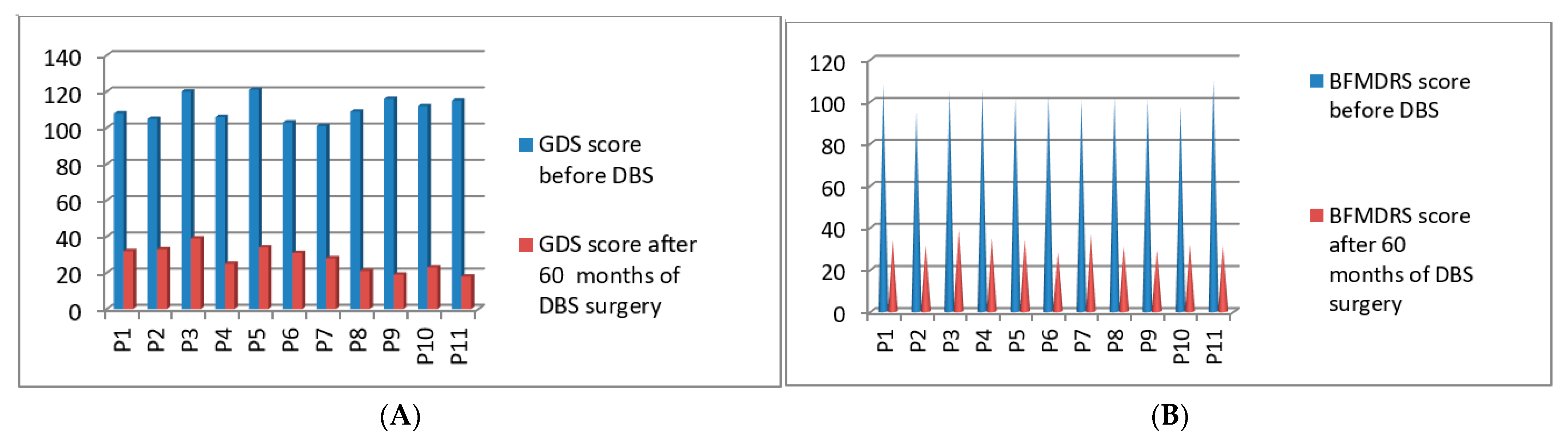 Neurolint 13 00037 g005