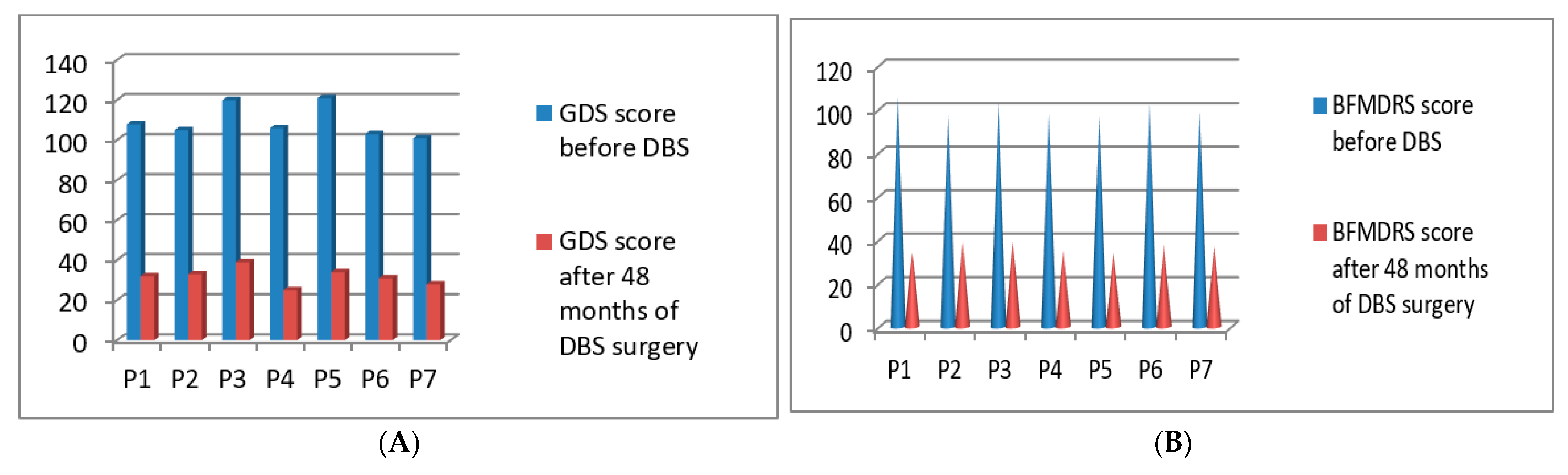 Neurolint 13 00037 g006
