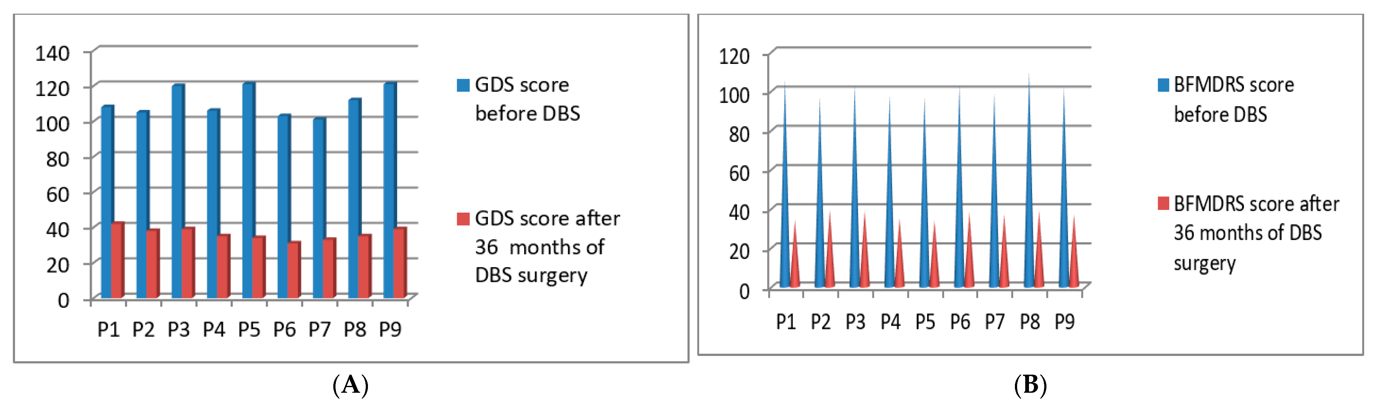 Neurolint 13 00037 g007