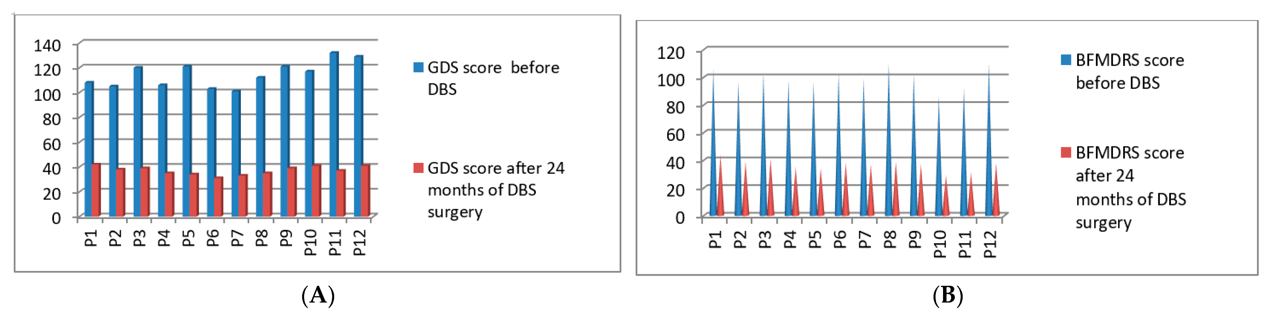 Neurolint 13 00037 g008