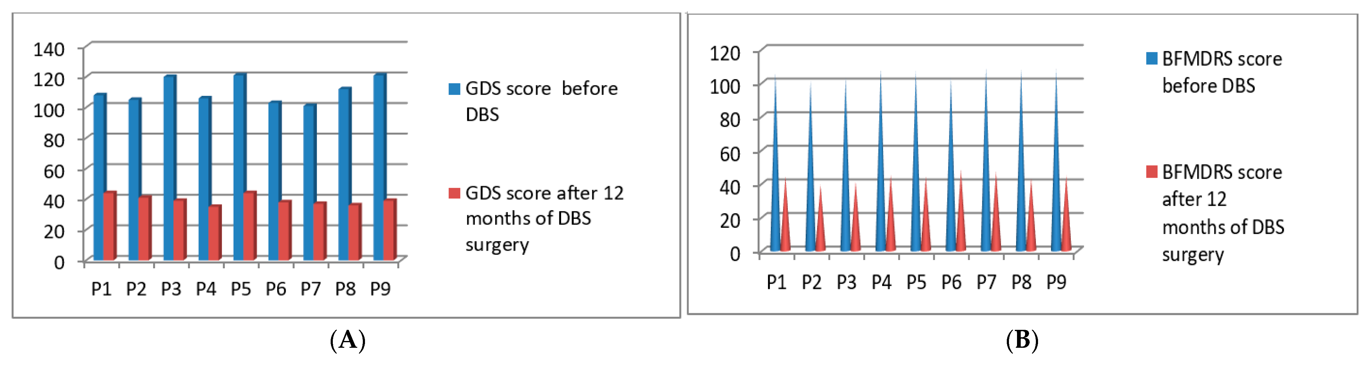 Neurolint 13 00037 g009