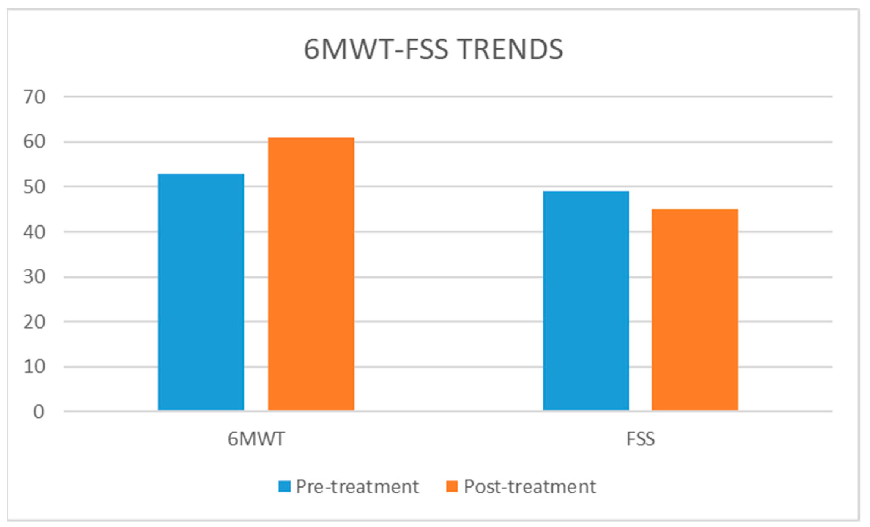 Neurolint 13 00042 g002