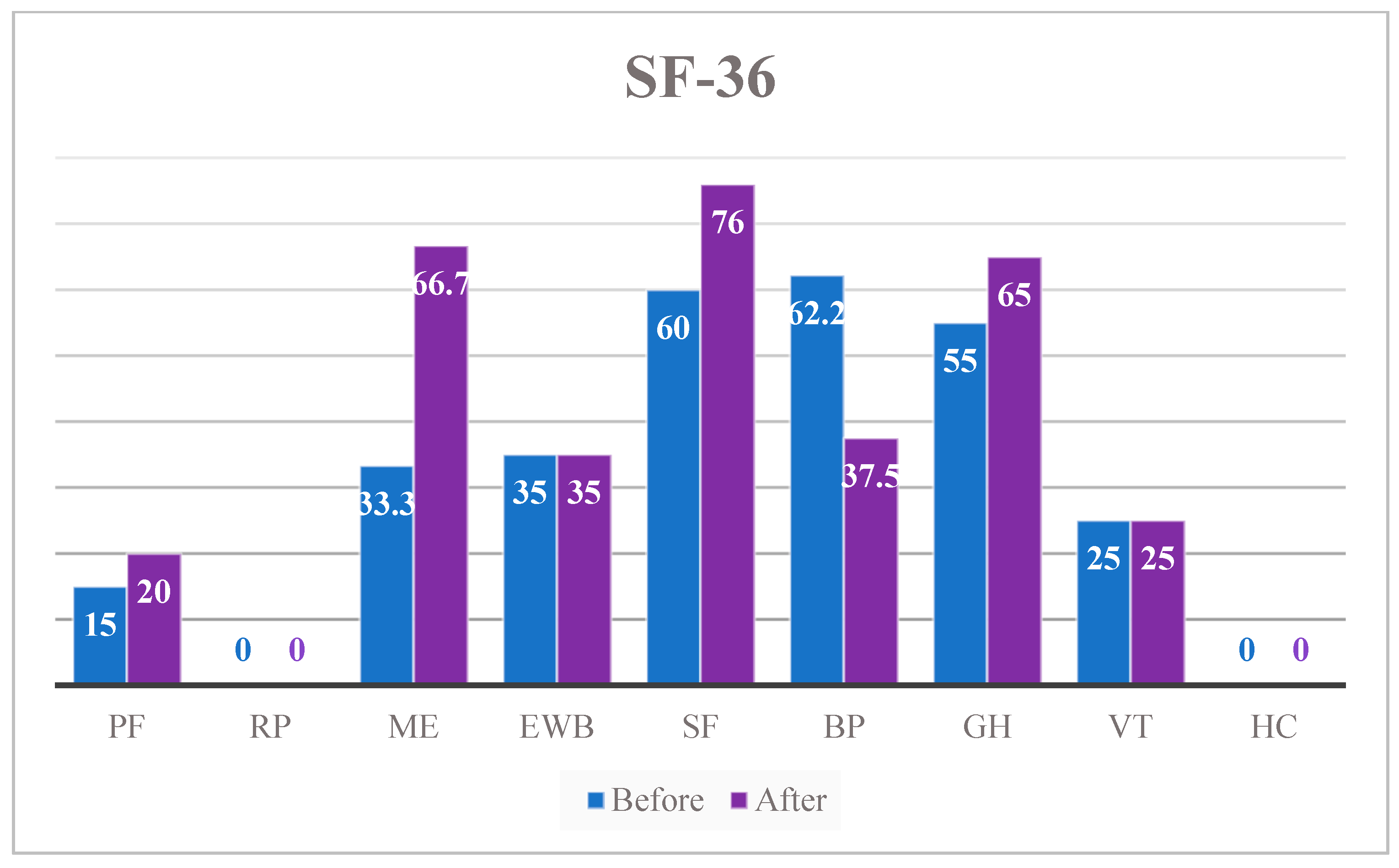 Neurolint 13 00042 g006