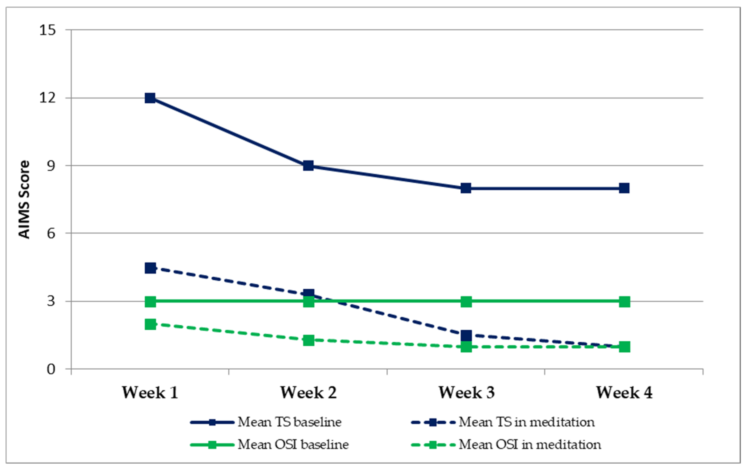 Neurolint 13 00043 g001