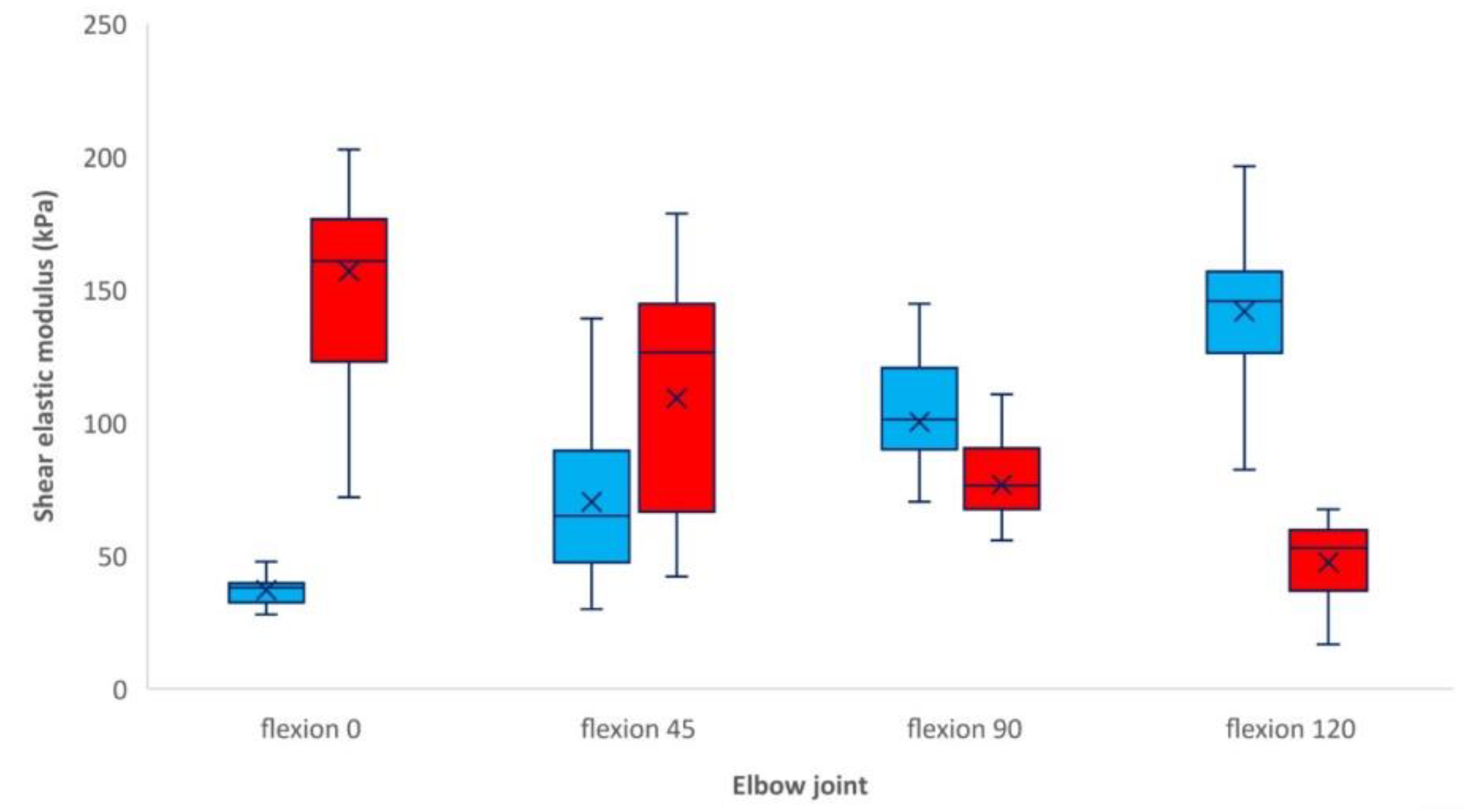Neurolint 13 00046 g003