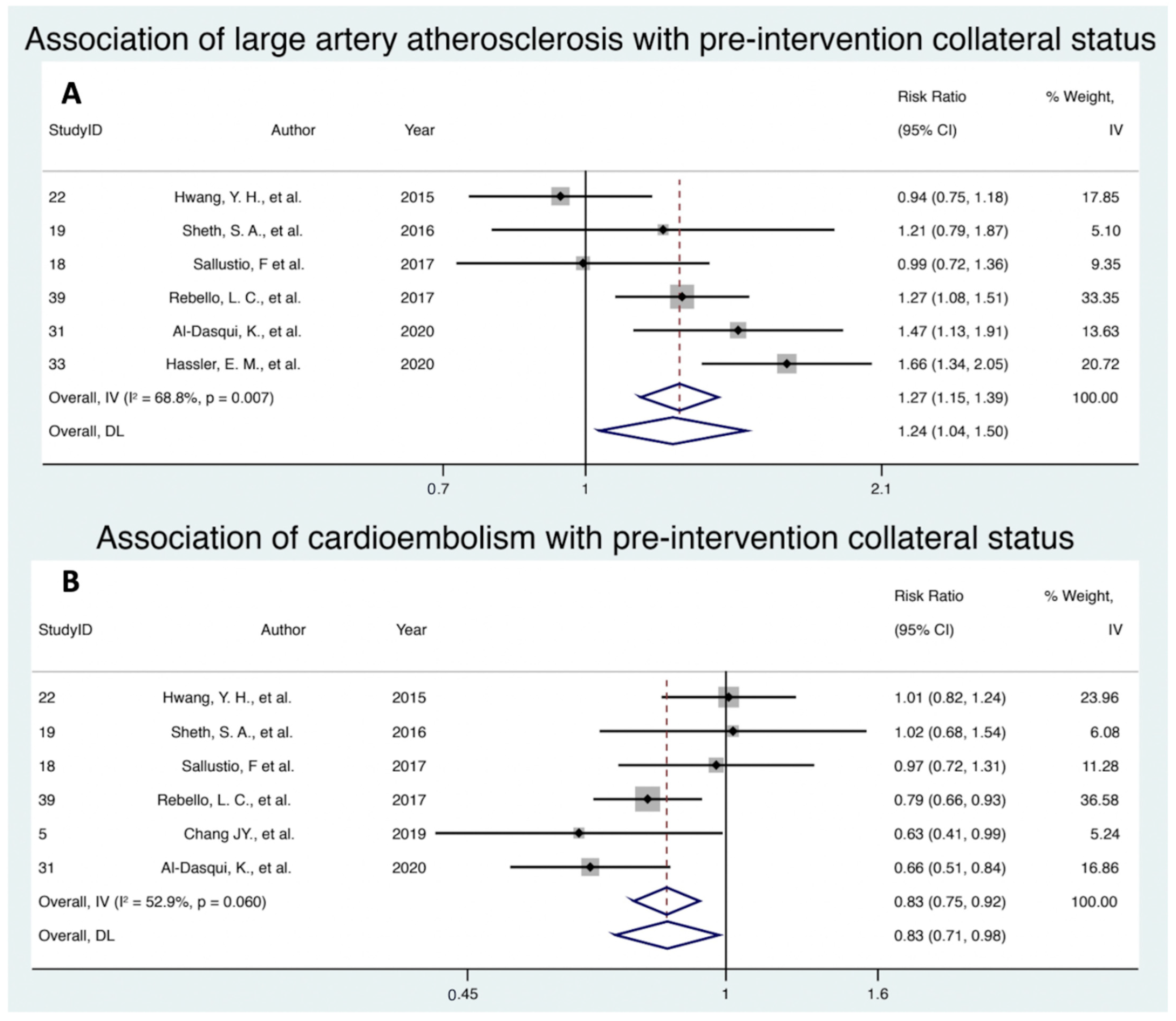Neurolint 13 00060 g002