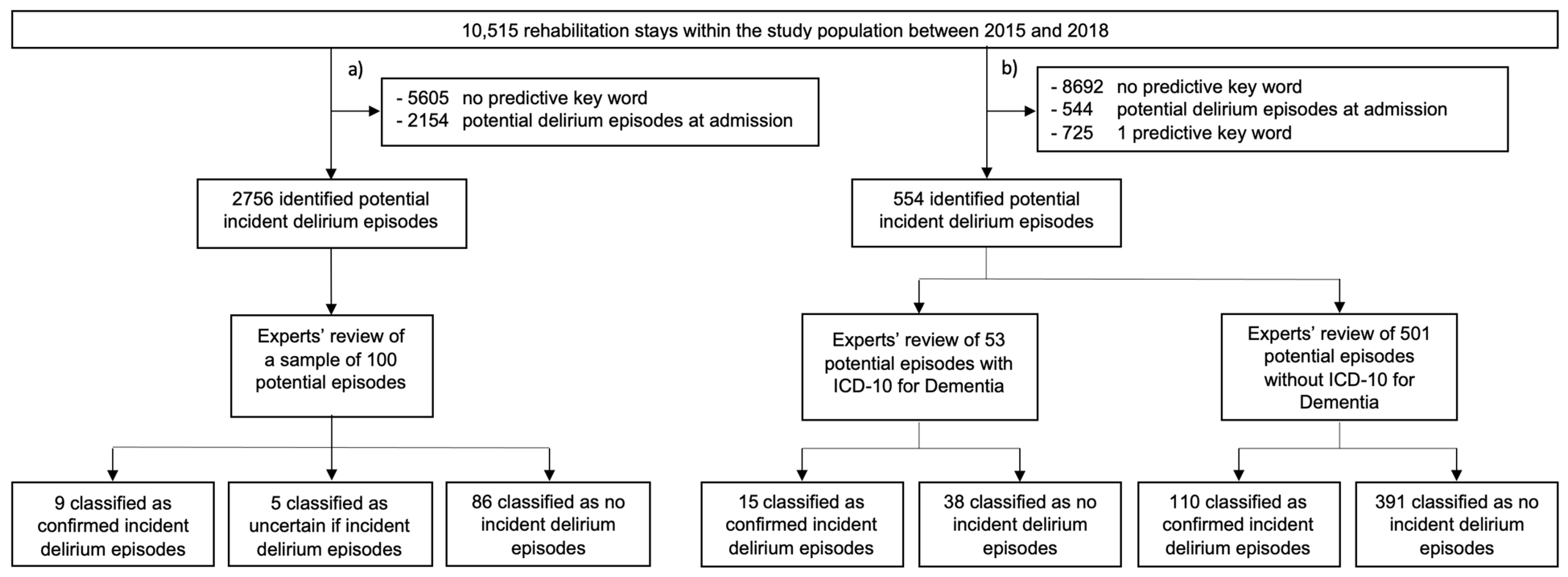 Neurolint 13 00067 g001