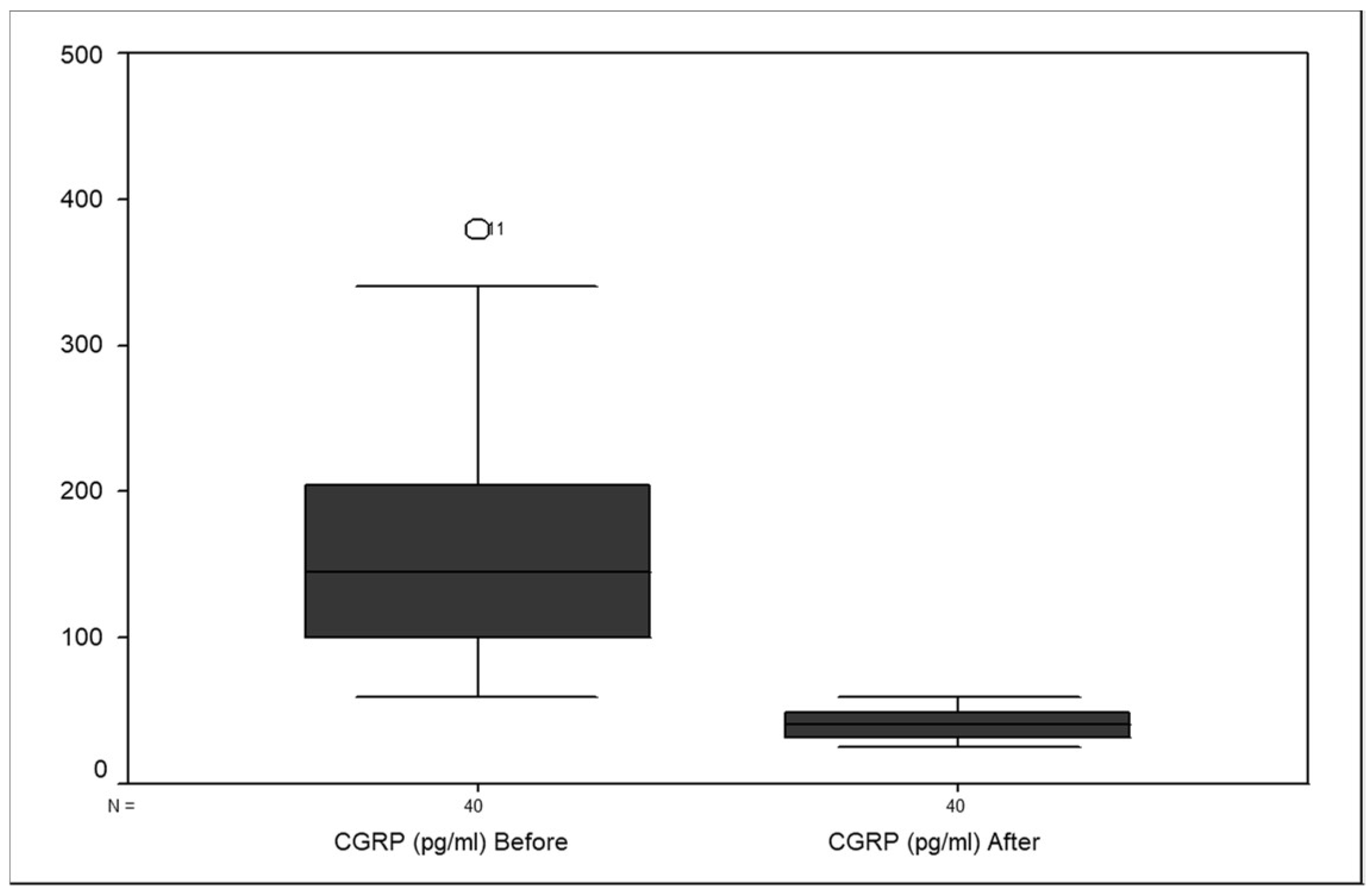 Neurolint 14 00016 g002