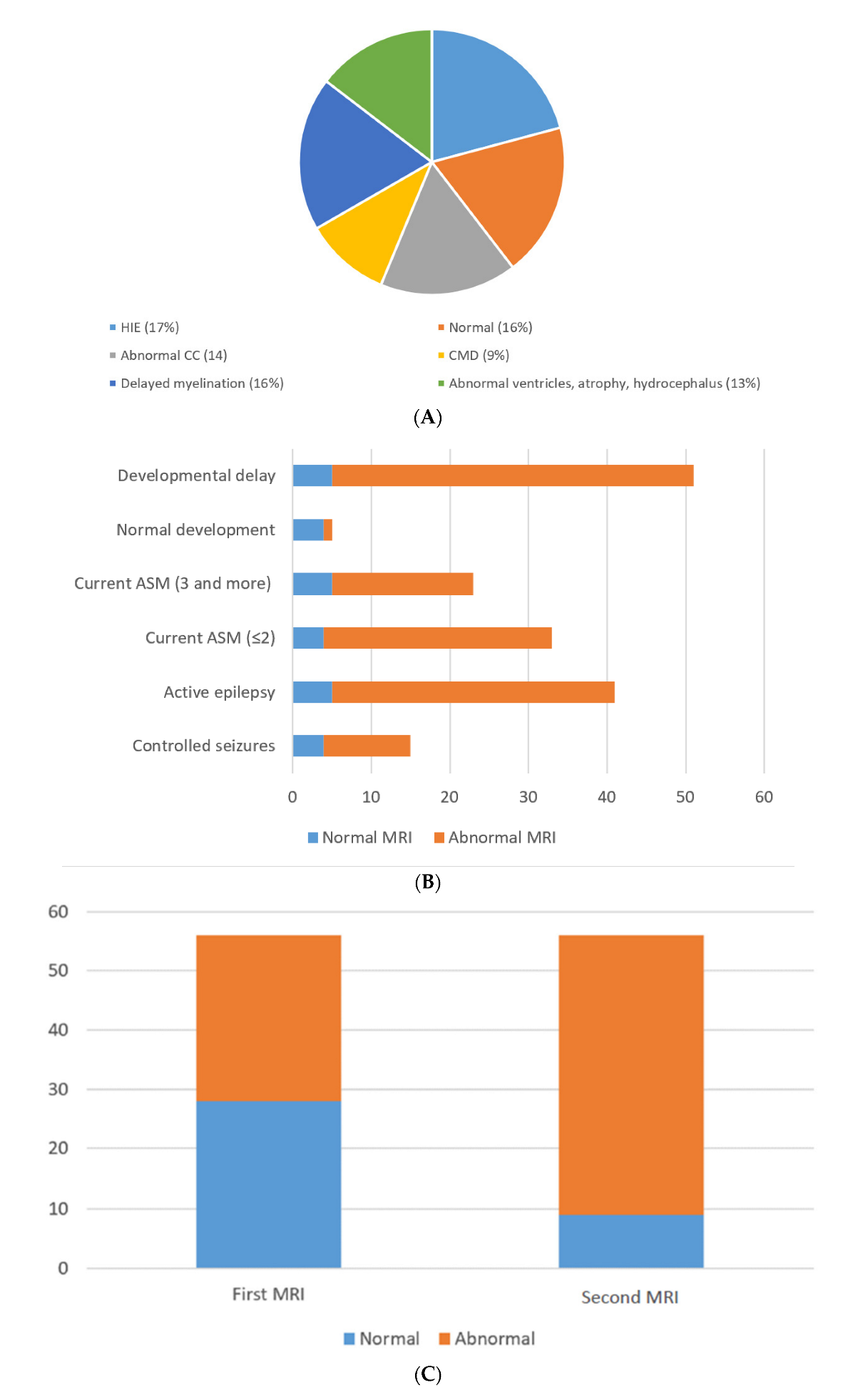 Neurolint 14 00021 g001