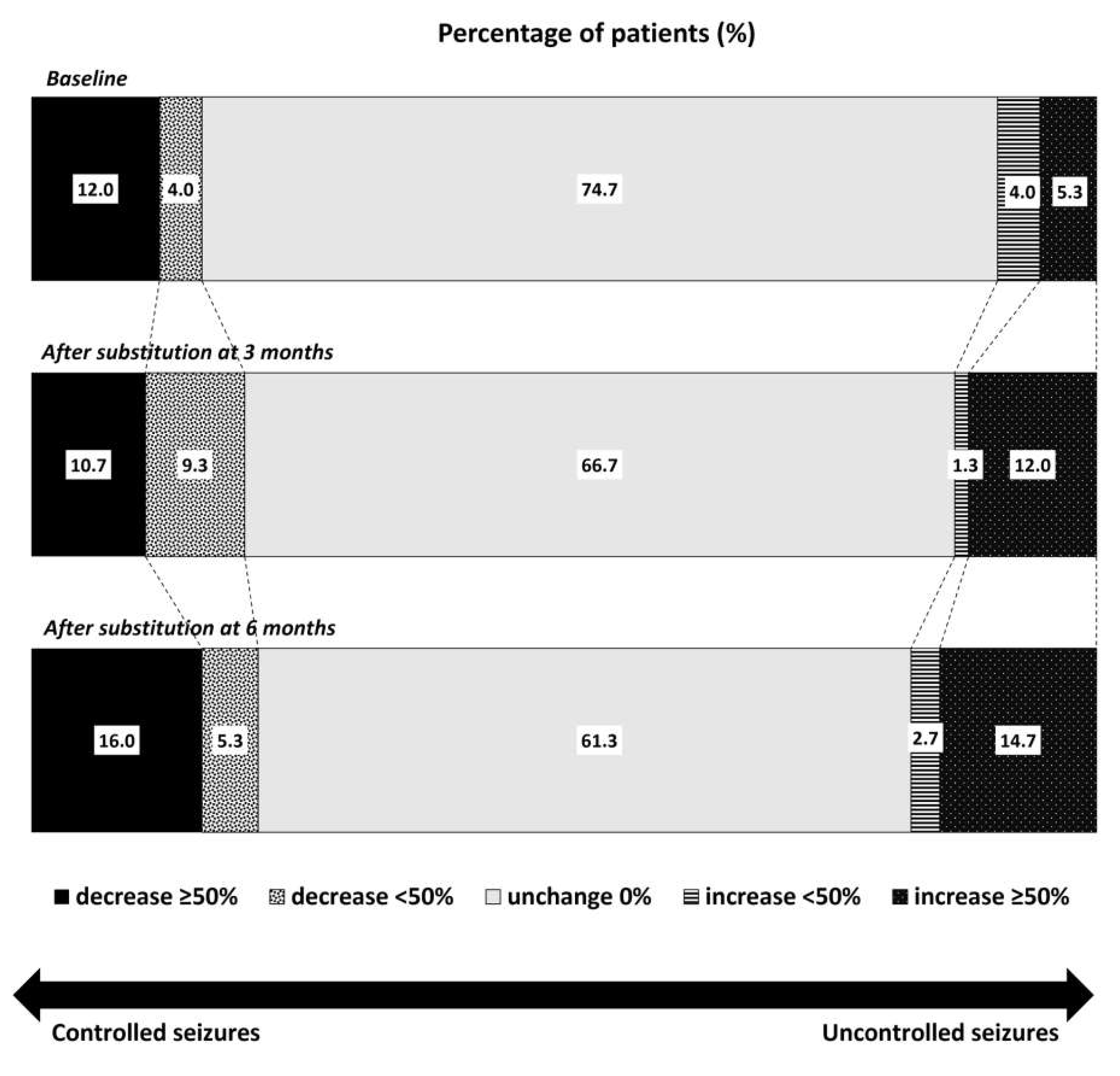 Neurolint 14 00022 g001
