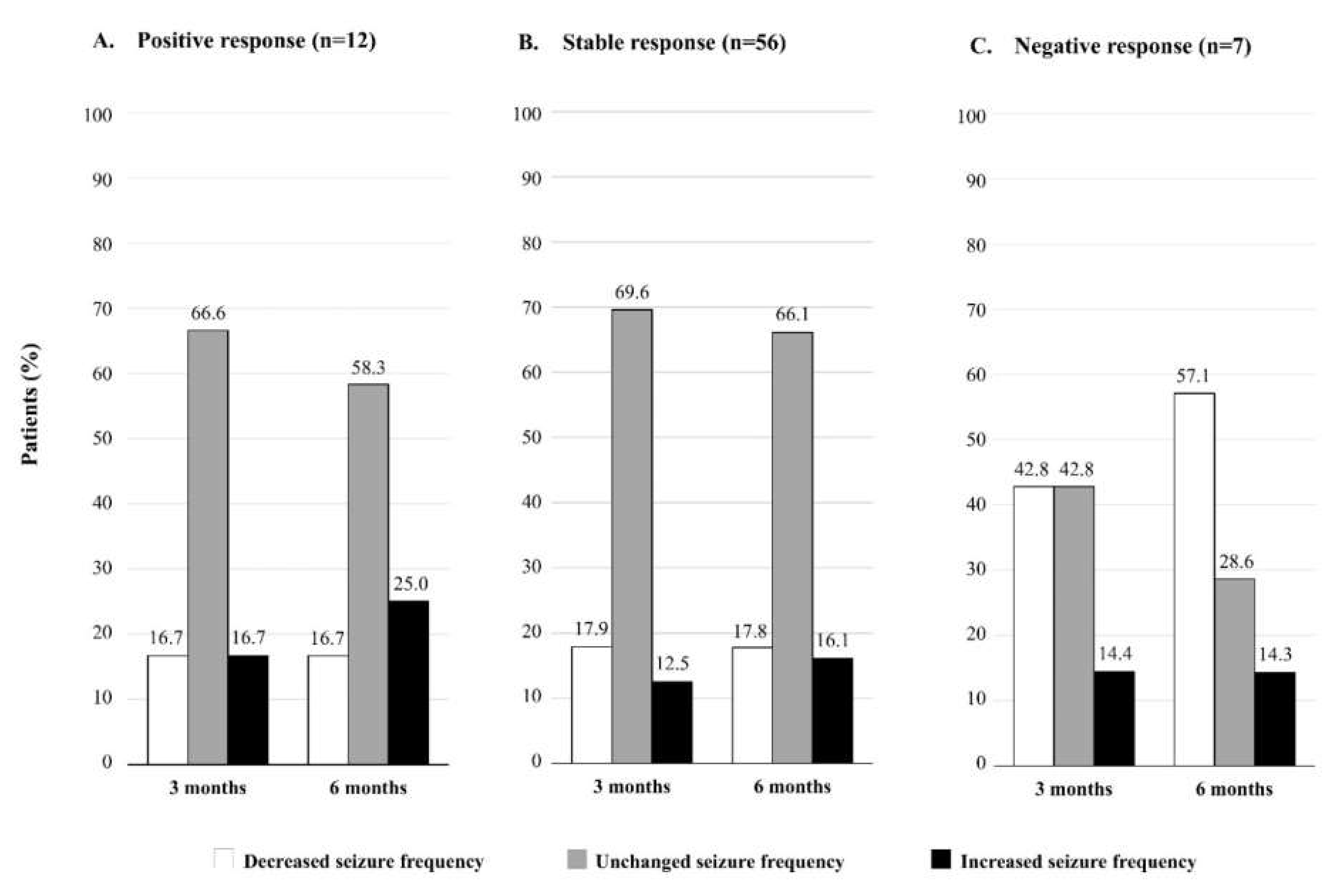 Neurolint 14 00022 g002